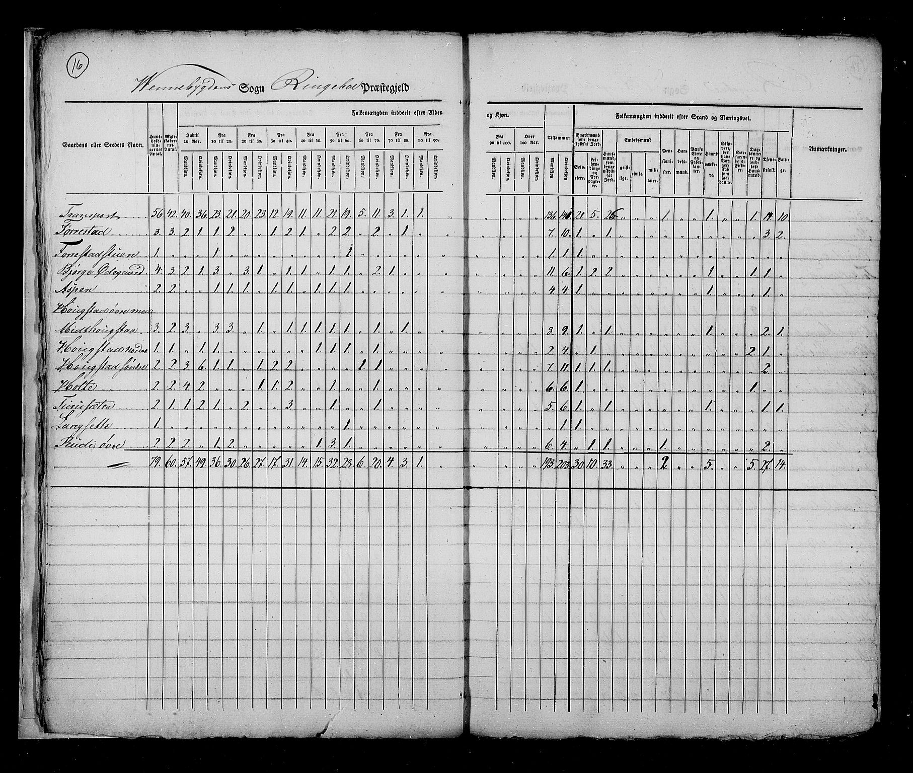 RA, Census 1825, vol. 6: Kristians amt, 1825, p. 16