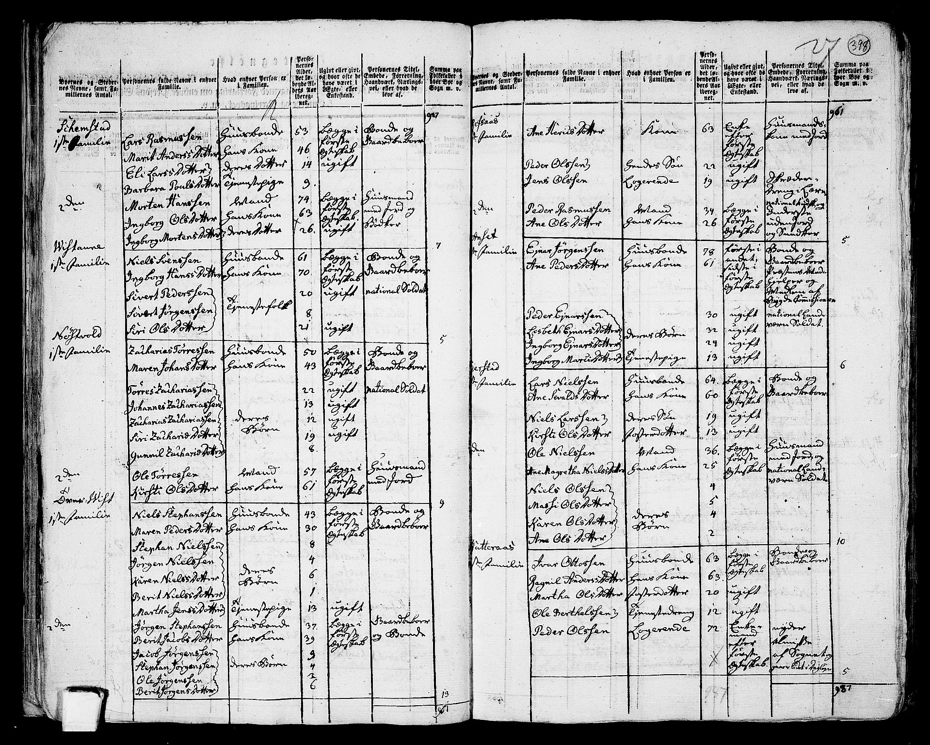 RA, 1801 census for 1729P Inderøy, 1801, p. 397b-398a