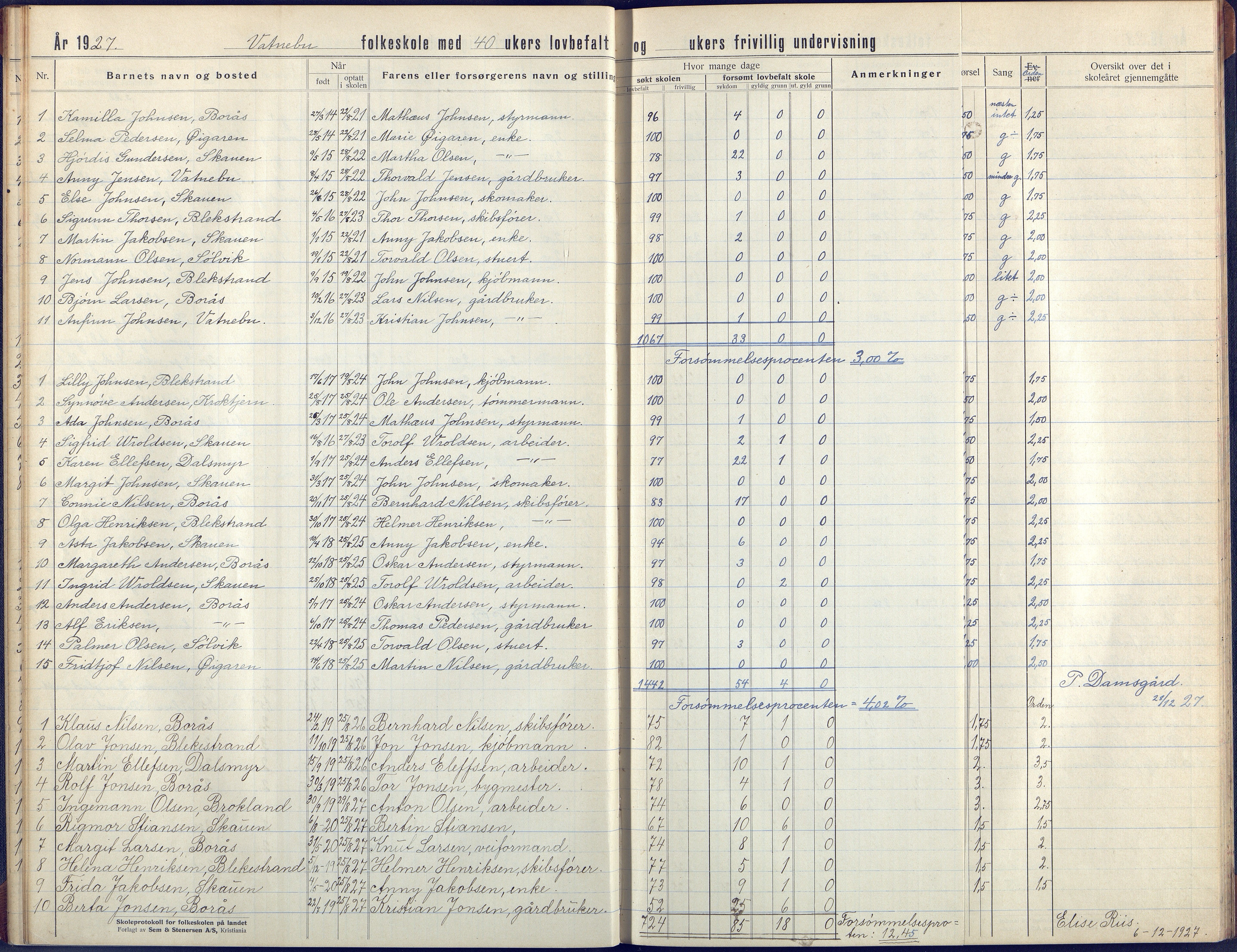 Flosta kommune, Vatnebu skole, AAKS/KA0916-550d/F3/L0004: Skoleprotokoll, 1924-1931