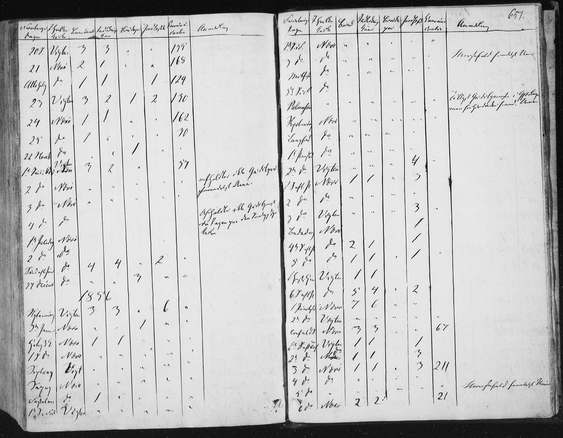 Ministerialprotokoller, klokkerbøker og fødselsregistre - Nord-Trøndelag, SAT/A-1458/784/L0669: Parish register (official) no. 784A04, 1829-1859, p. 651