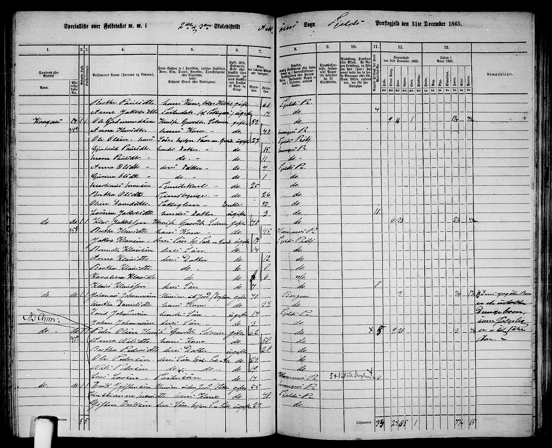 RA, 1865 census for Fjell, 1865, p. 140