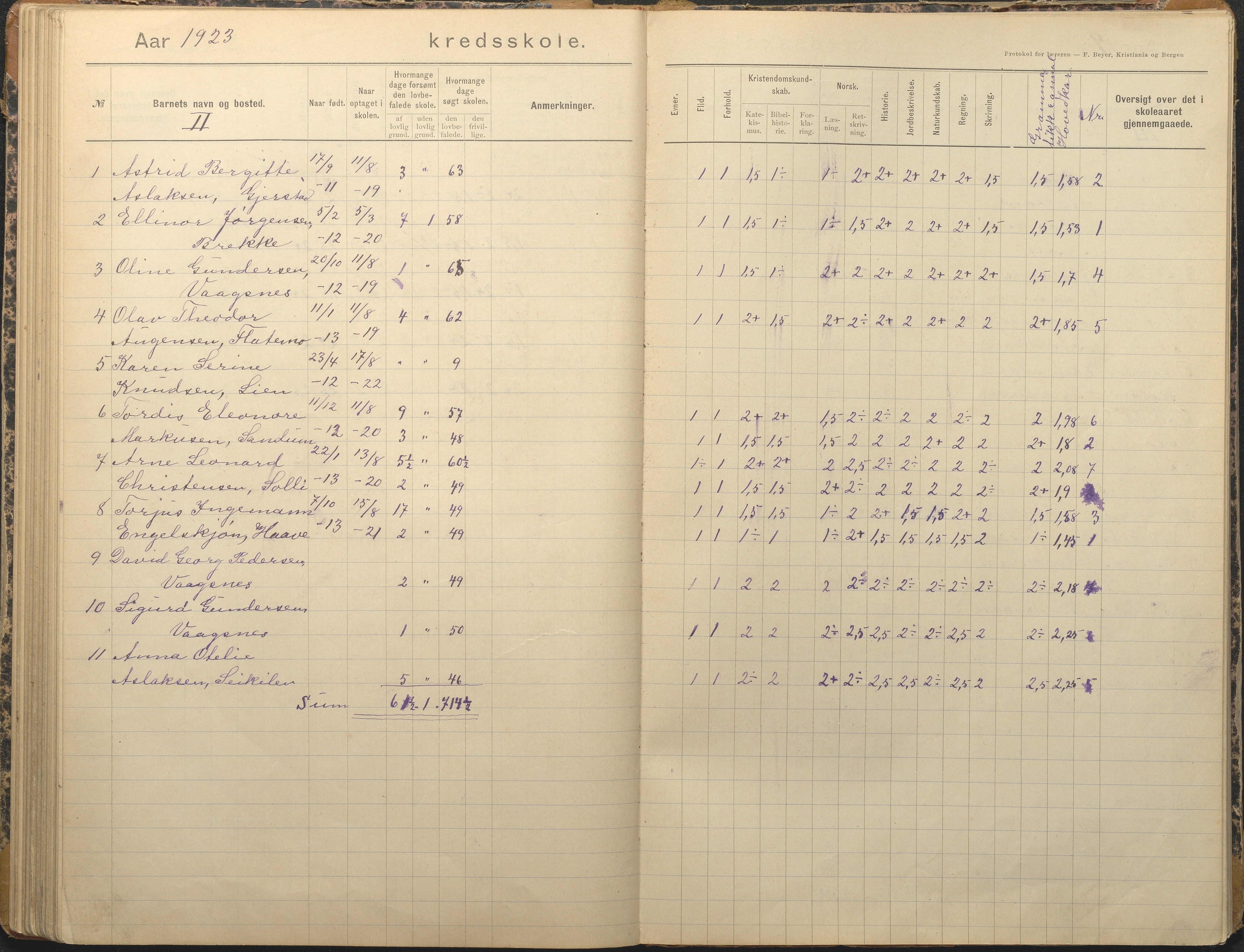 Tromøy kommune frem til 1971, AAKS/KA0921-PK/04/L0012: Brekka - Karakterprotokoll, 1891-1947