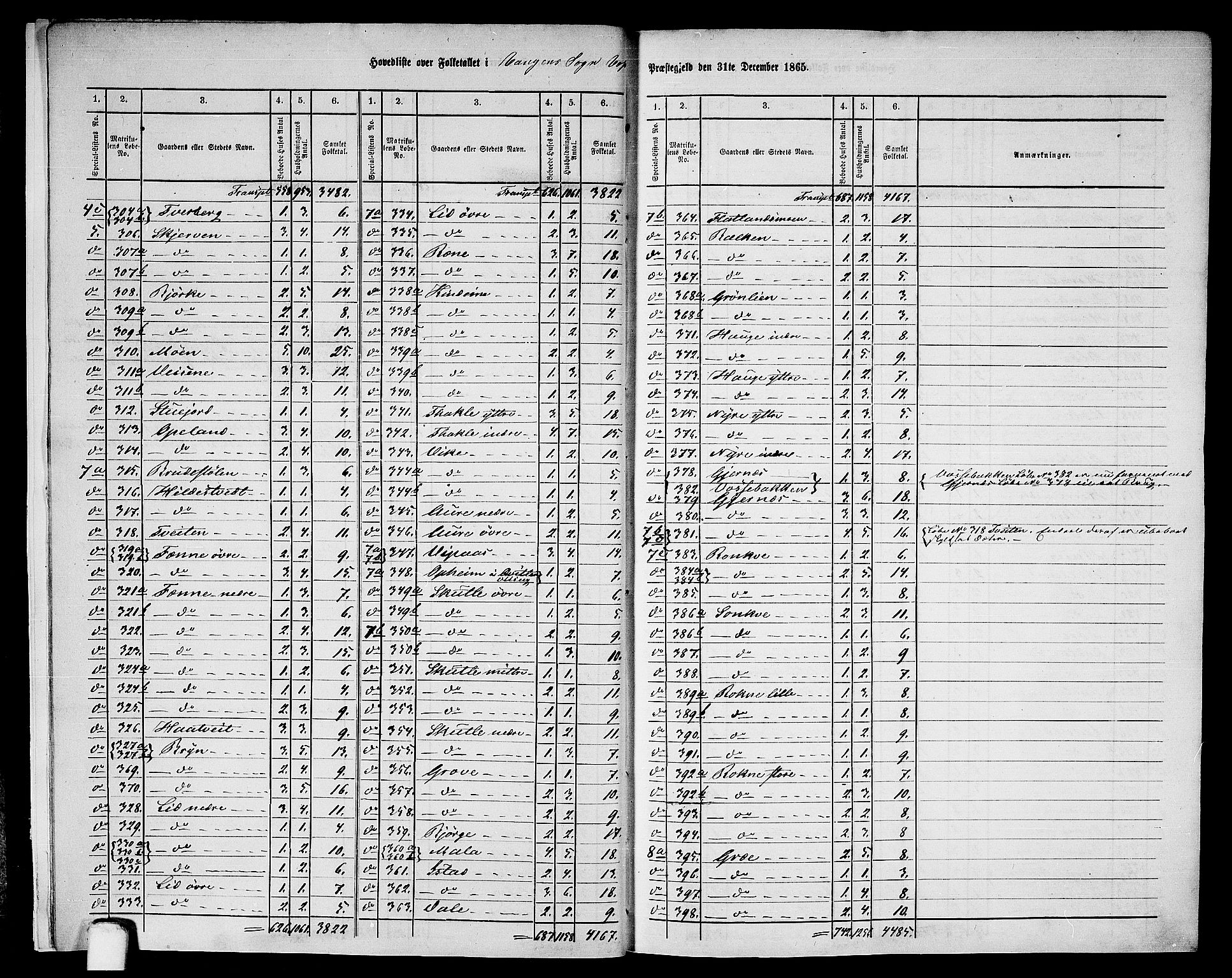 RA, 1865 census for Voss, 1865, p. 9