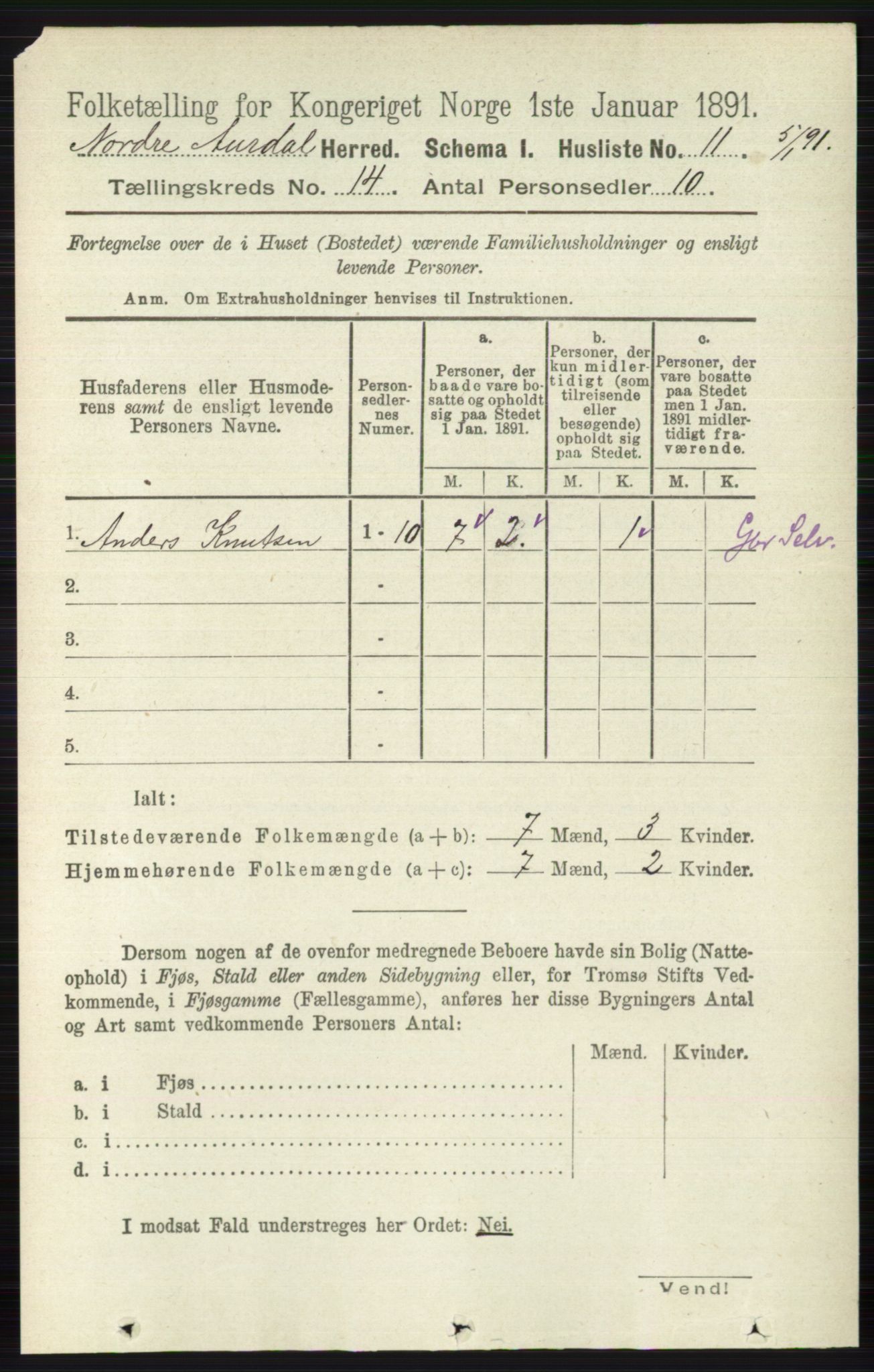 RA, 1891 census for 0542 Nord-Aurdal, 1891, p. 5147