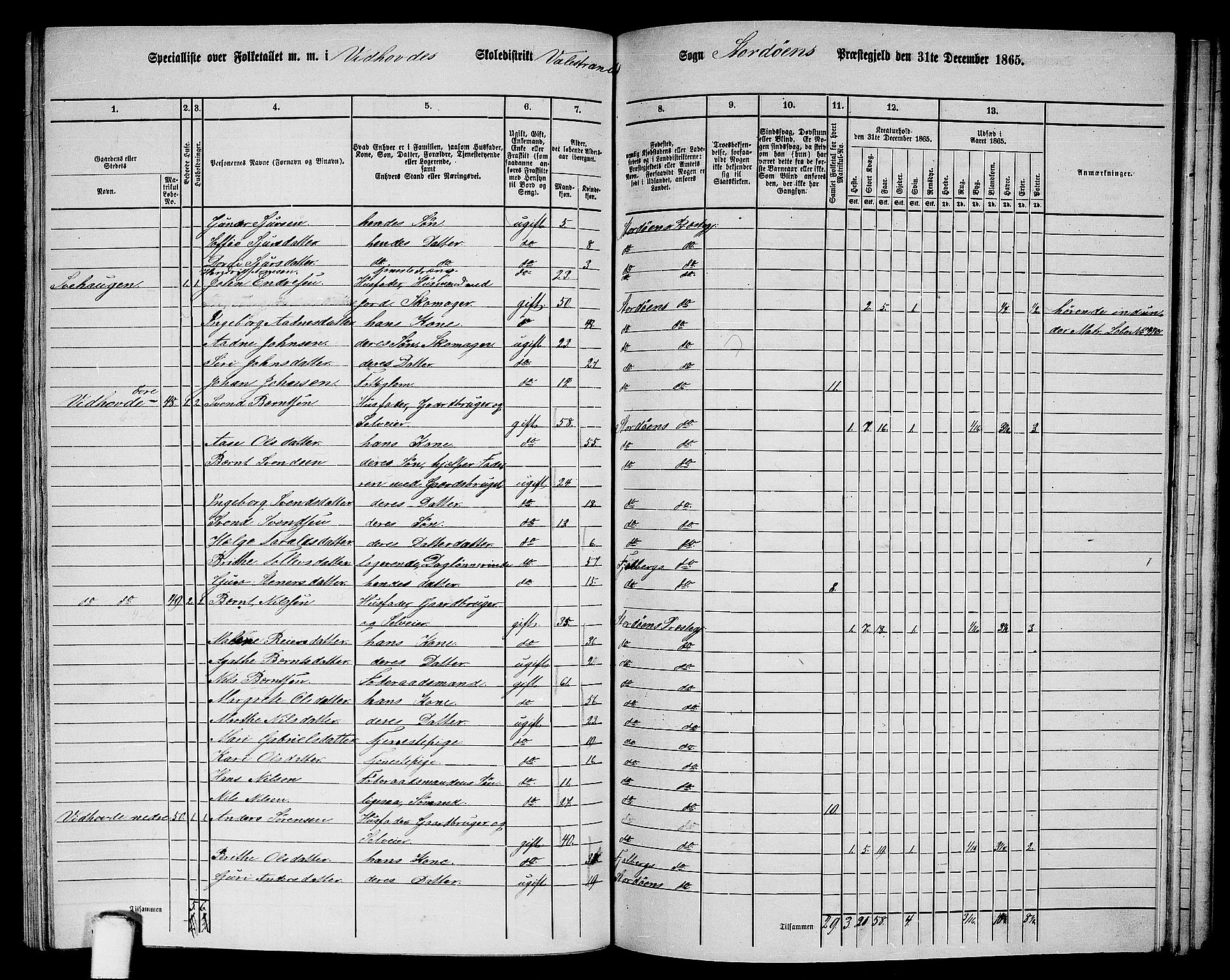 RA, 1865 census for Stord, 1865, p. 117