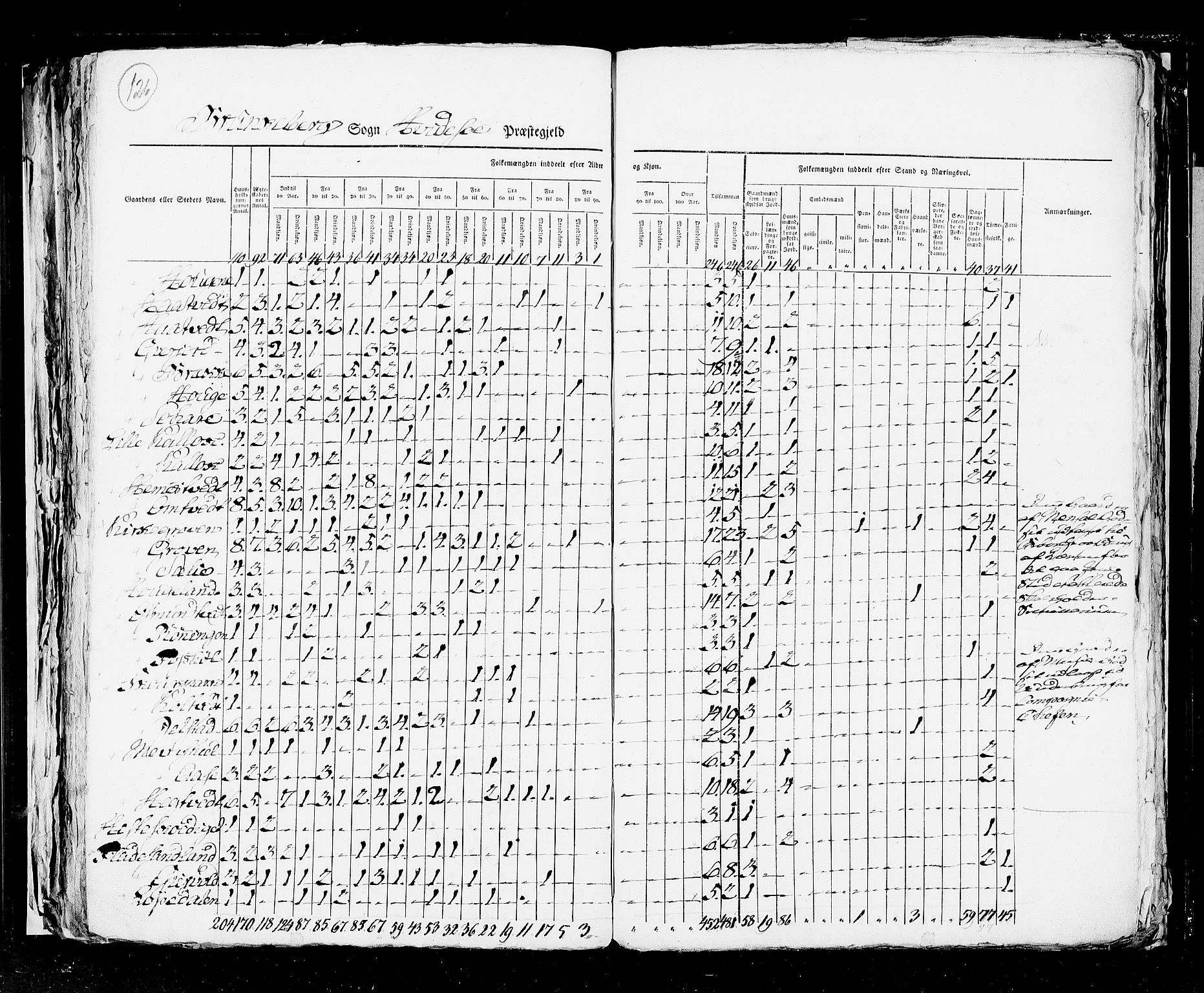 RA, Census 1825, vol. 9: Bratsberg amt, 1825, p. 126