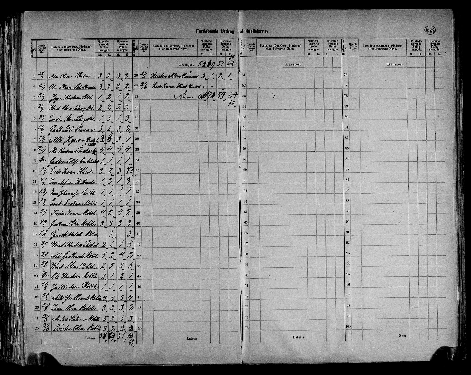 RA, 1891 census for 0544 Øystre Slidre, 1891, p. 16