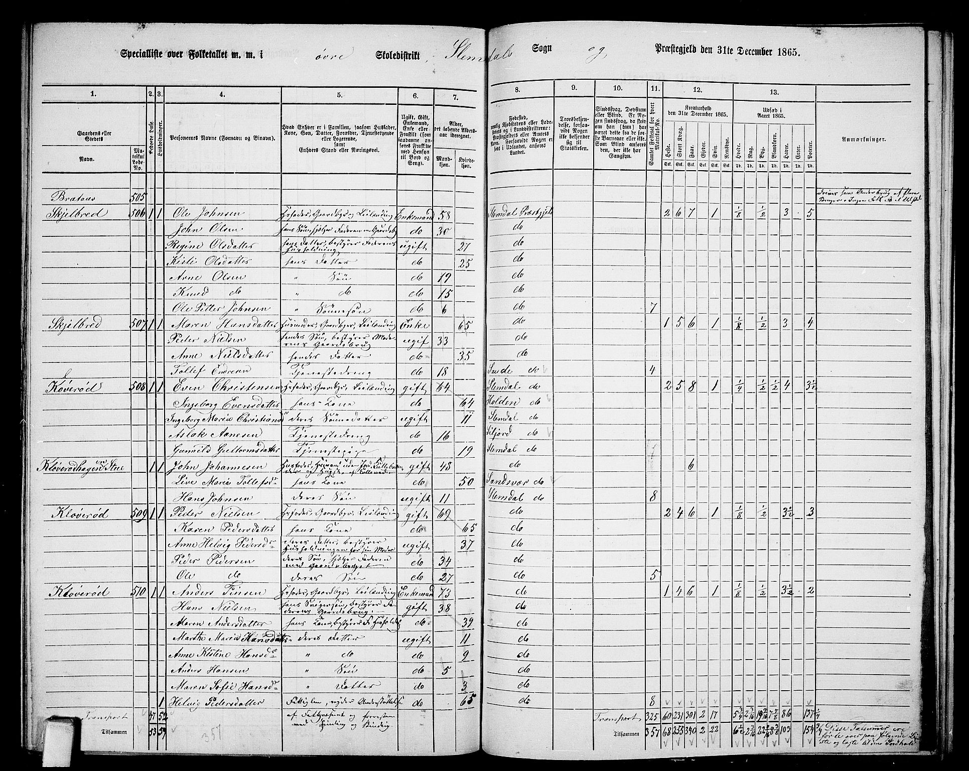 RA, 1865 census for Slemdal, 1865, p. 15