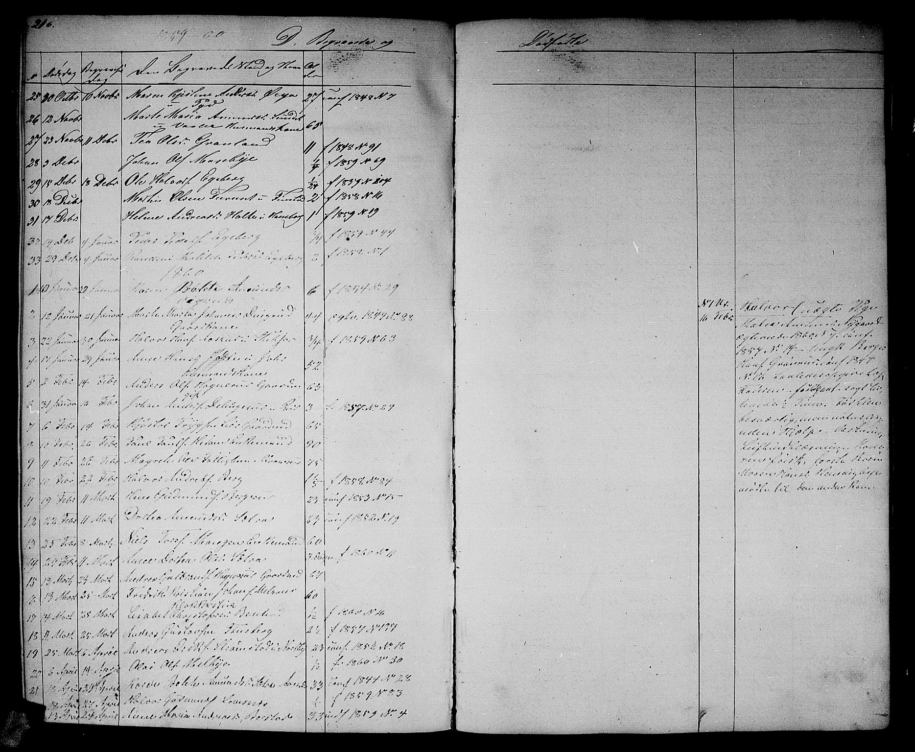 Aurskog prestekontor Kirkebøker, SAO/A-10304a/G/Ga/L0003: Parish register (copy) no. I 3, 1858-1883, p. 216