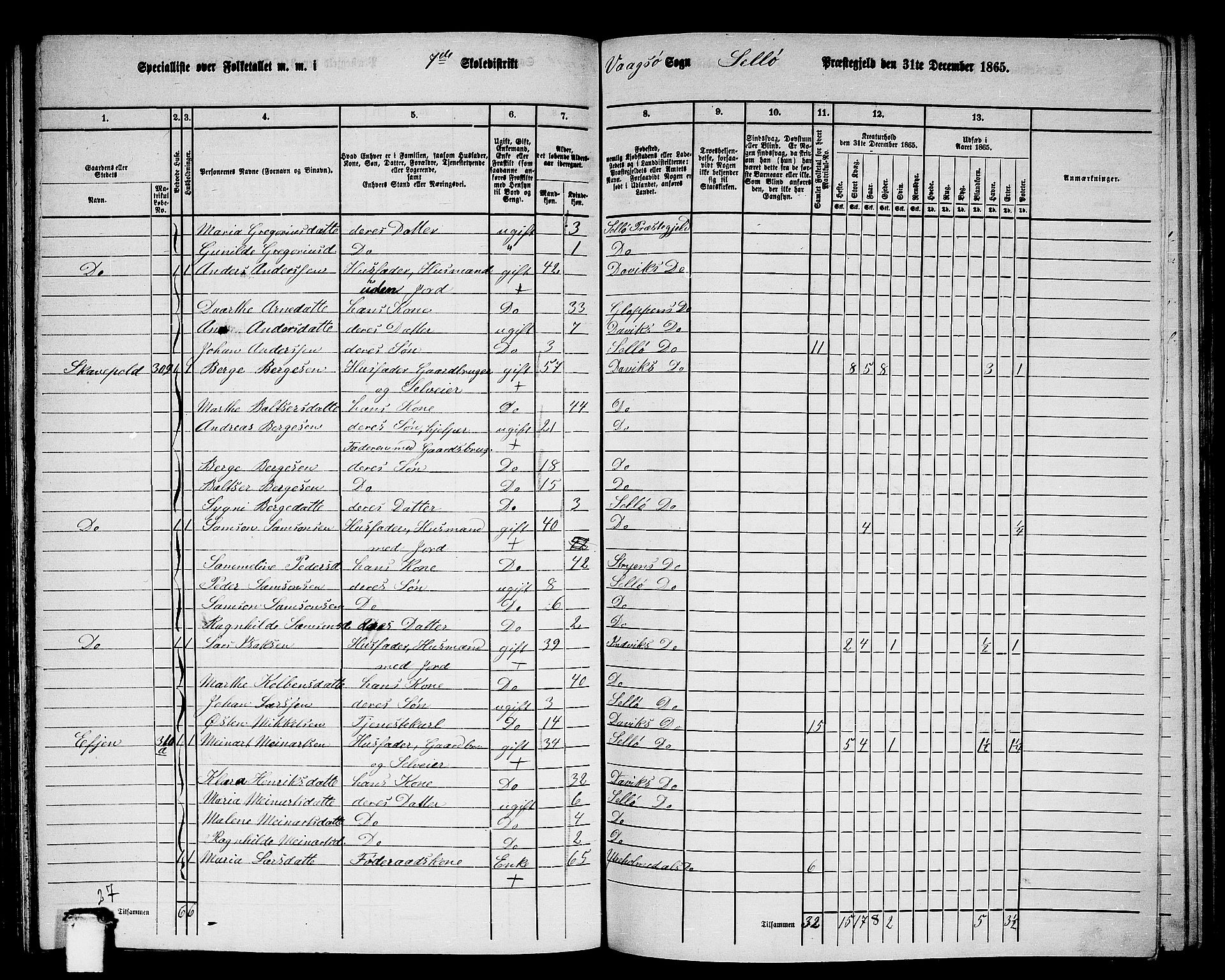 RA, 1865 census for Selje, 1865, p. 119