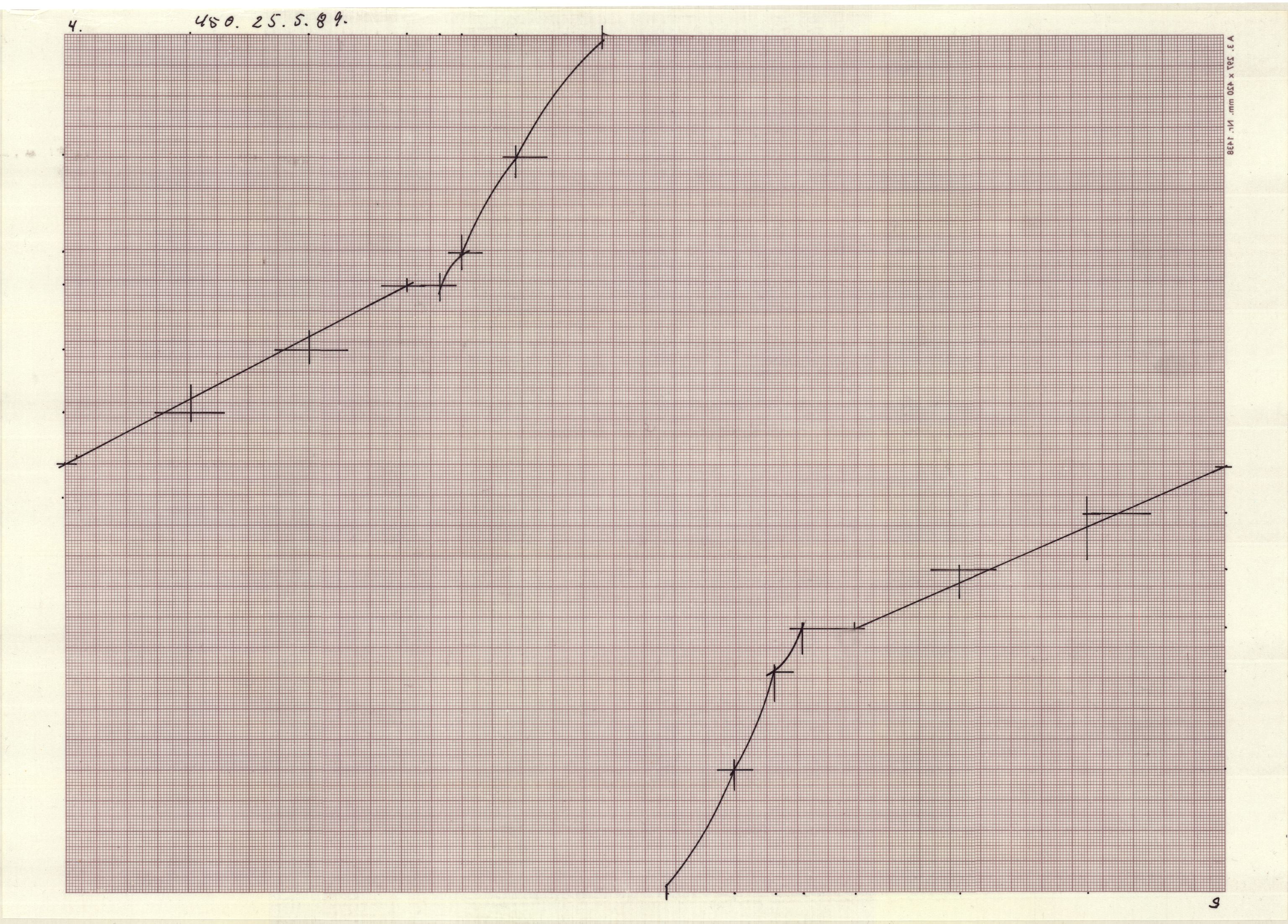 Skibsplast, AAKS/PA-2968/01/T/T02/L0026: Skibsplast 450, 1989