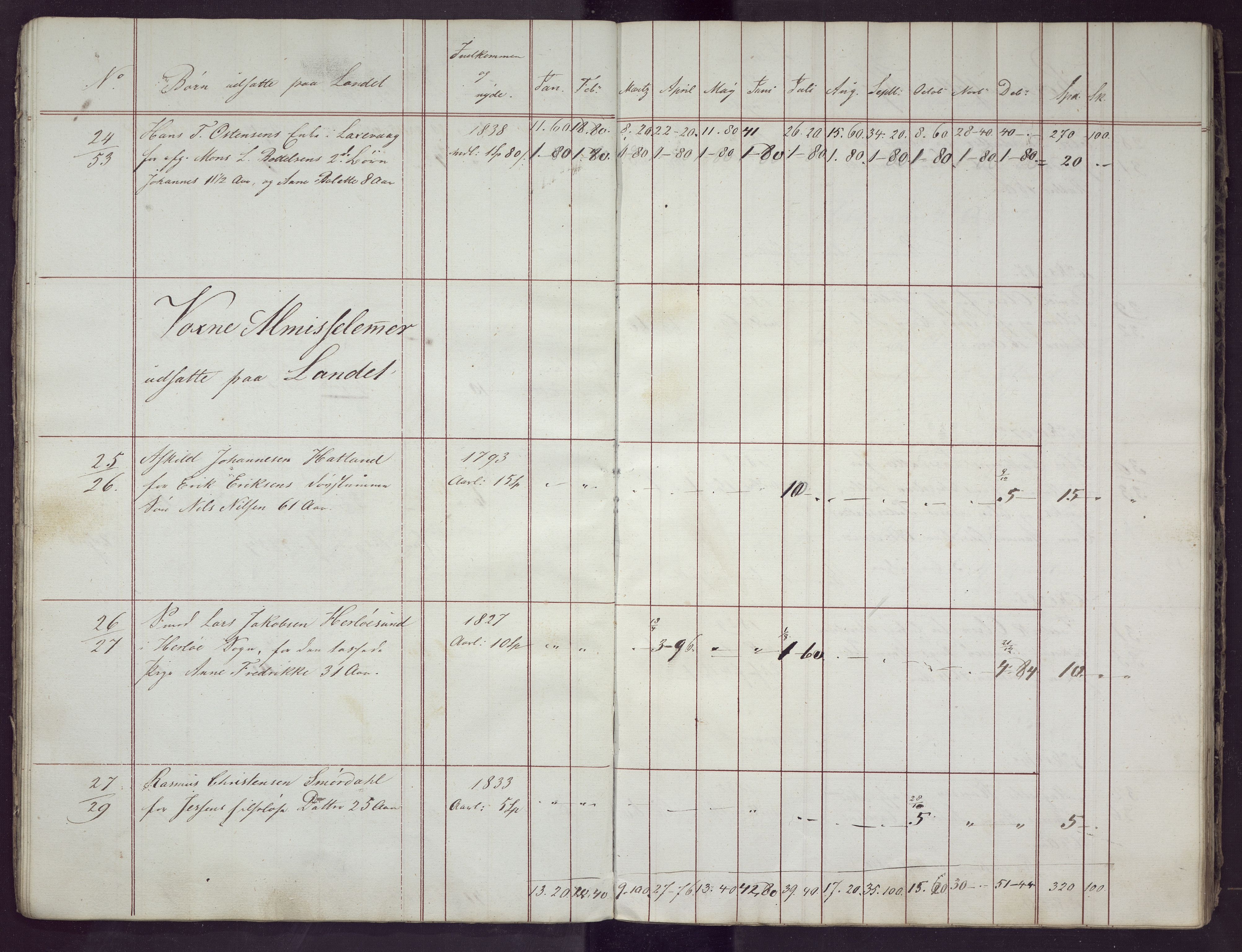 Bergen kommune. Sosialvesen, BBA/A-2588/F/Fd/Fda/L0013: Almisseprotokoll - Nykirken sogn, 1840, 1840