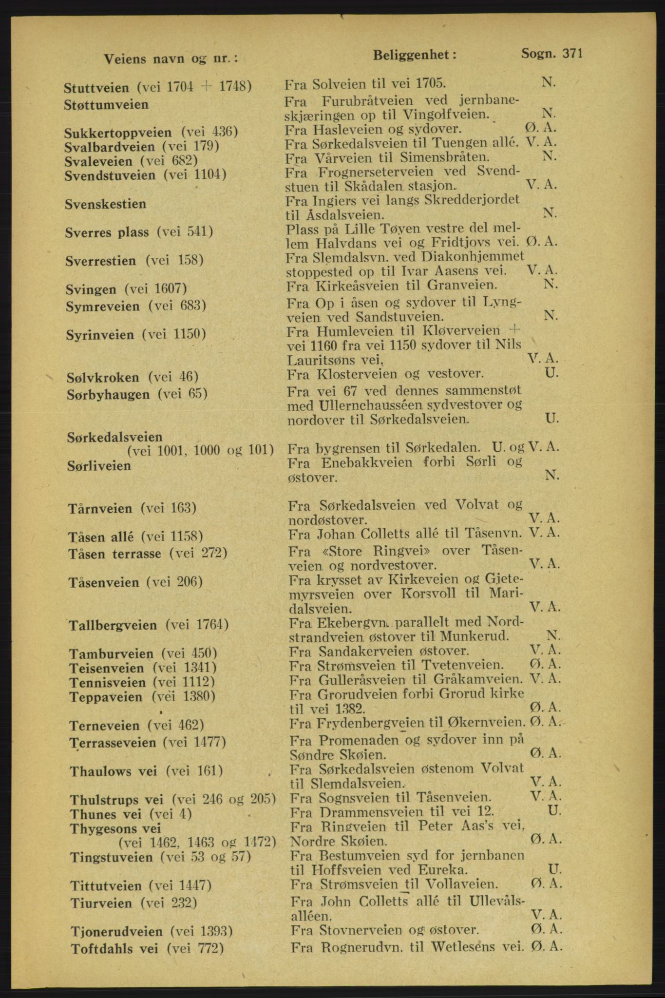Aker adressebok/adressekalender, PUBL/001/A/005: Aker adressebok, 1934-1935, p. 371