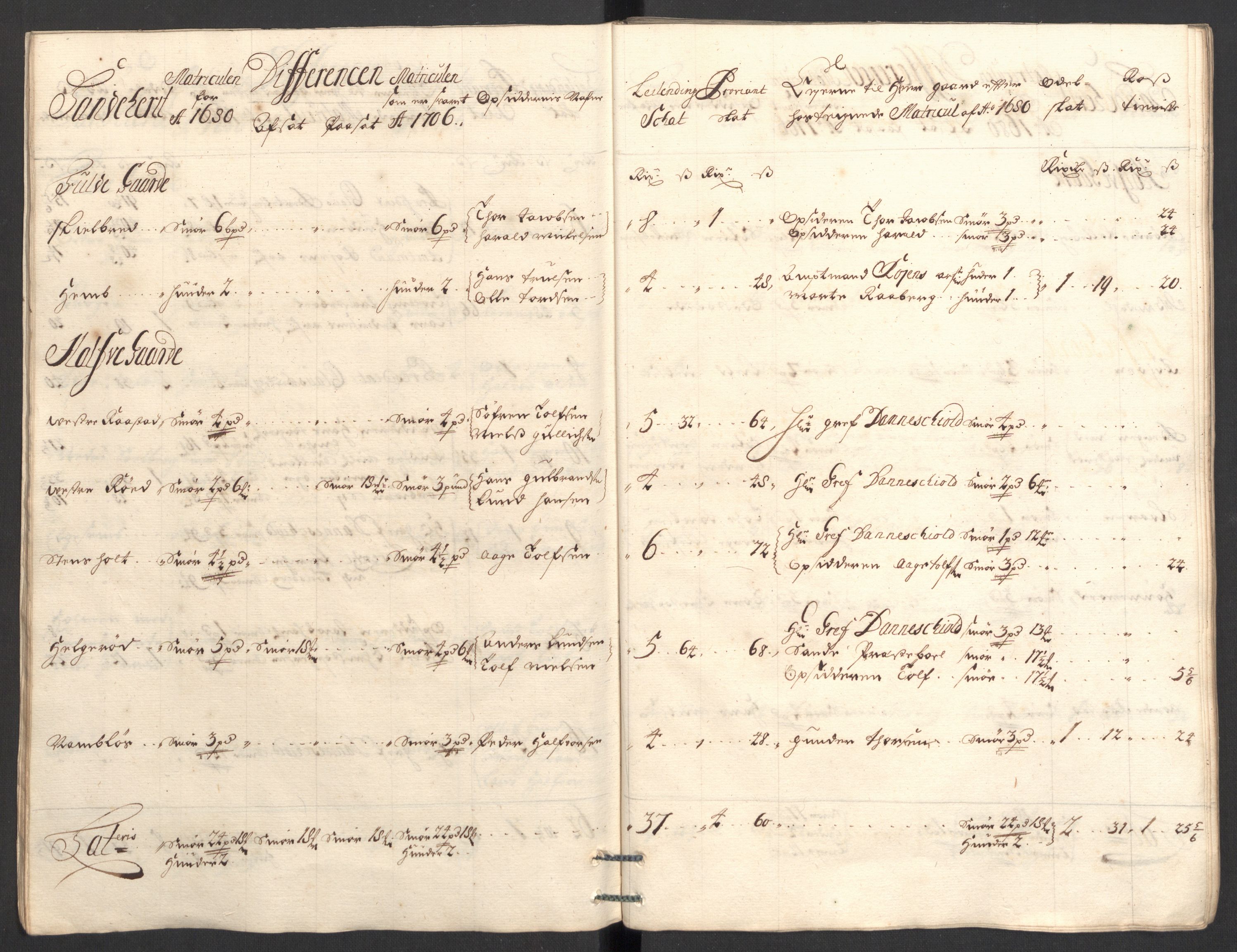 Rentekammeret inntil 1814, Reviderte regnskaper, Fogderegnskap, RA/EA-4092/R33/L1979: Fogderegnskap Larvik grevskap, 1706, p. 52