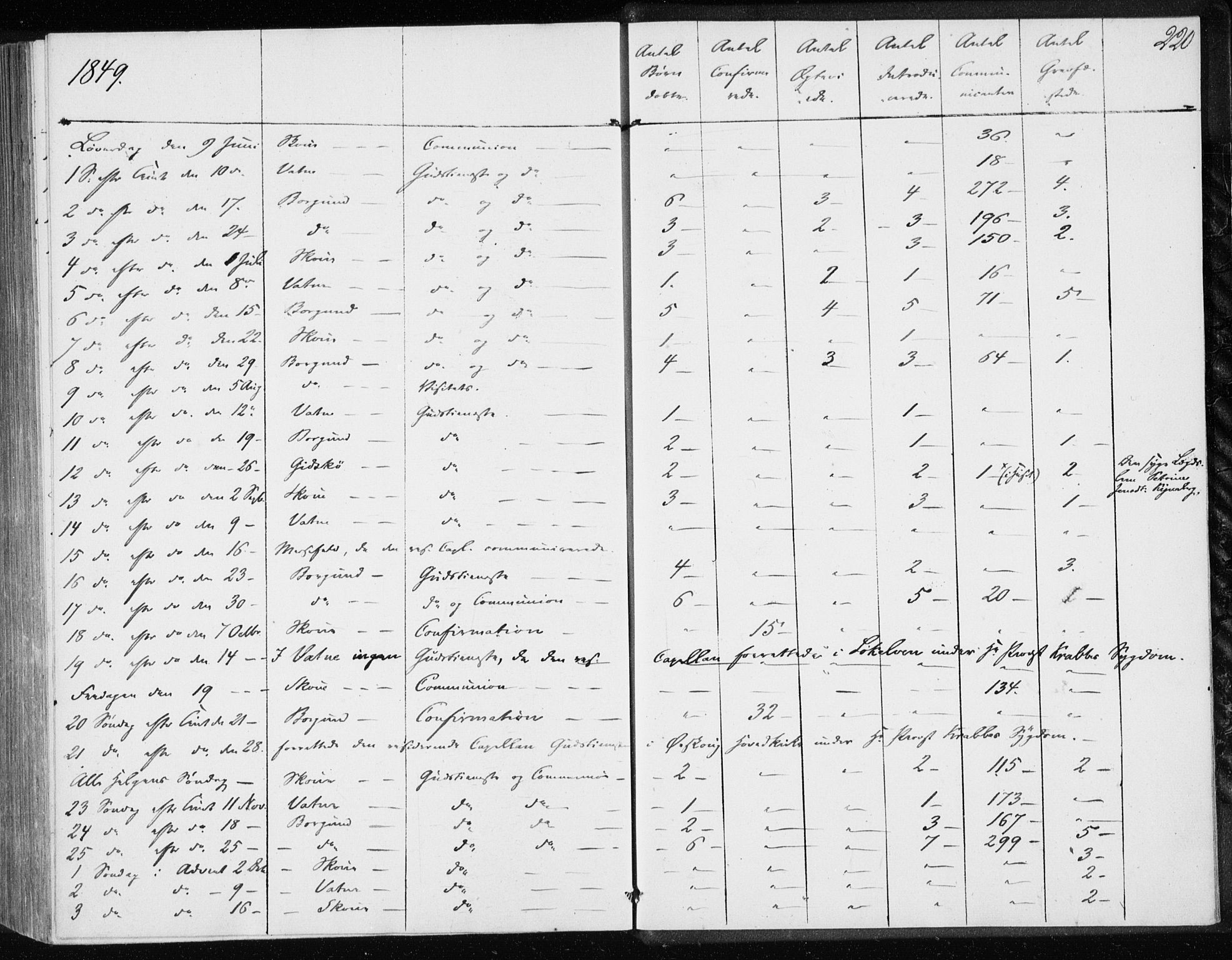 Ministerialprotokoller, klokkerbøker og fødselsregistre - Møre og Romsdal, AV/SAT-A-1454/528/L0415: Curate's parish register no. 528B03, 1843-1852, p. 220