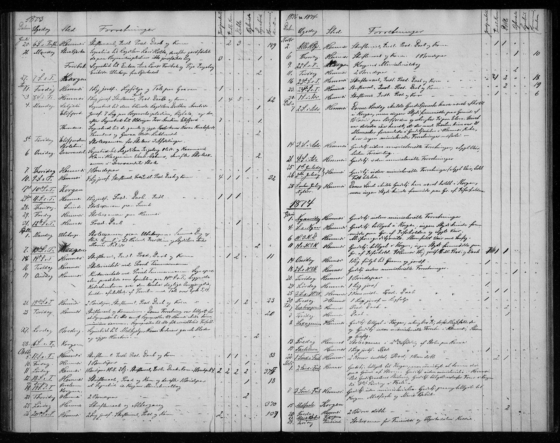 Ministerialprotokoller, klokkerbøker og fødselsregistre - Nordland, AV/SAT-A-1459/825/L0360: Parish register (official) no. 825A14, 1860-1886