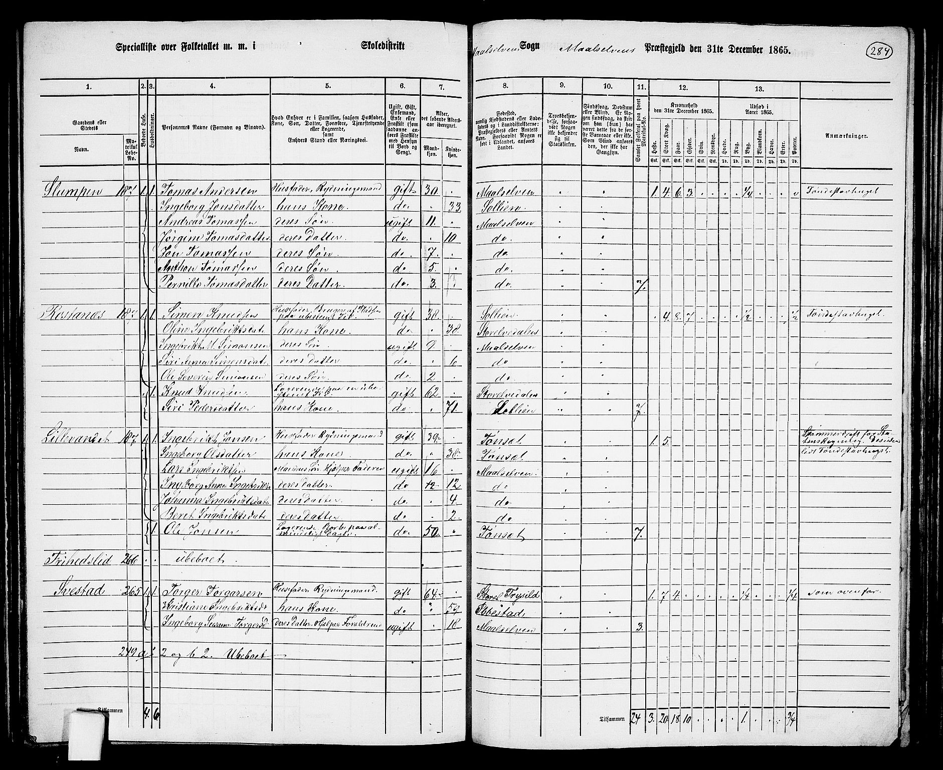 RA, 1865 census for Målselv, 1865, p. 106