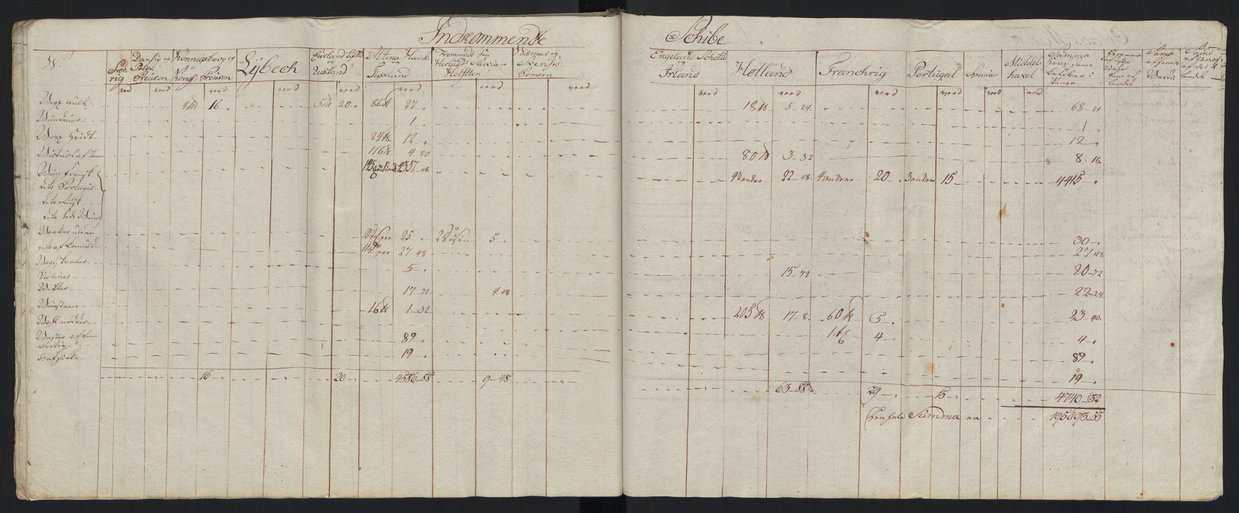 Generaltollkammeret, tollregnskaper, AV/RA-EA-5490/R33/L0213/0001: Tollregnskaper Trondheim A / Tabeller over inn- og utførte varer fra og til fremmede steder, 1786-1795, p. 219