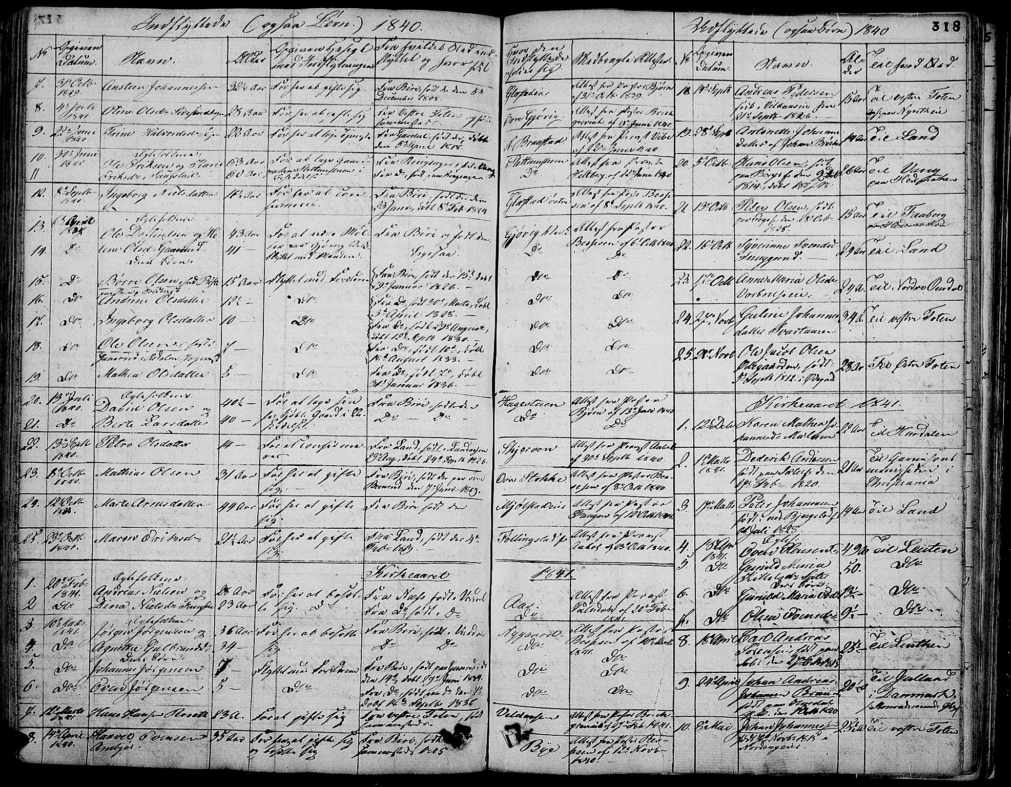 Vardal prestekontor, SAH/PREST-100/H/Ha/Hab/L0004: Parish register (copy) no. 4, 1831-1853, p. 318