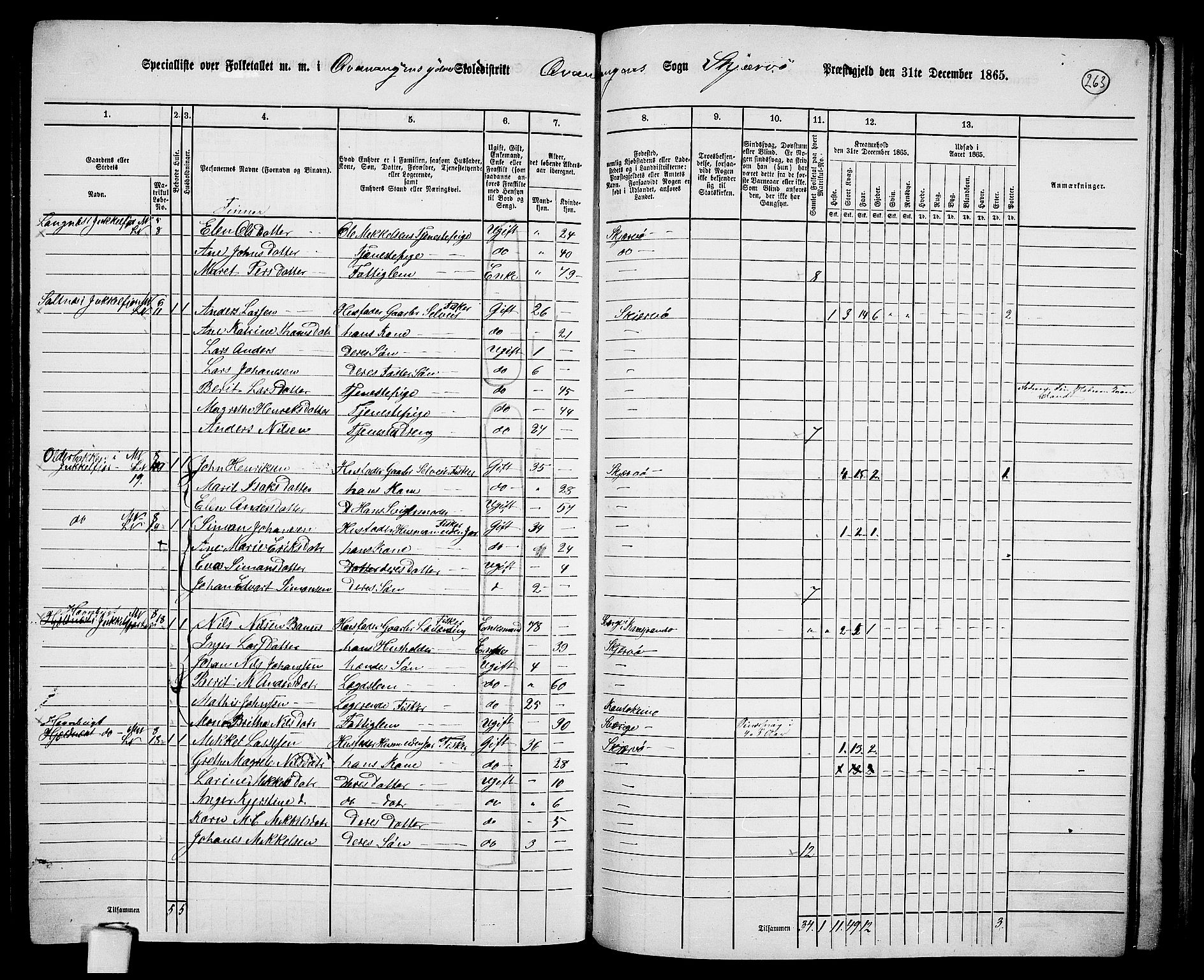 RA, 1865 census for Skjervøy, 1865, p. 139