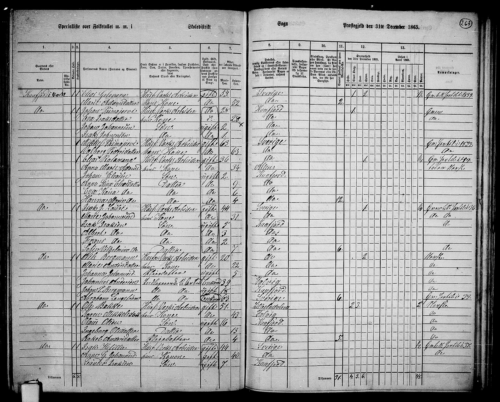 RA, 1865 census for Alta, 1865, p. 86