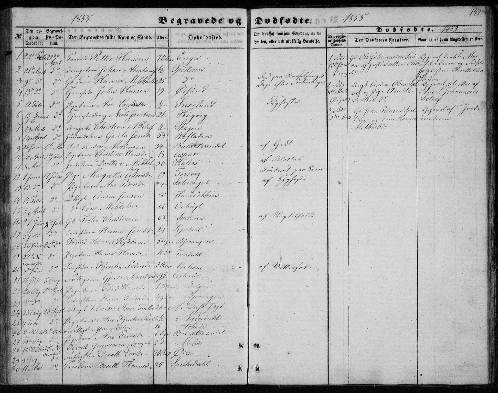 Ministerialprotokoller, klokkerbøker og fødselsregistre - Nordland, SAT/A-1459/843/L0633: Parish register (copy) no. 843C02, 1853-1873, p. 142