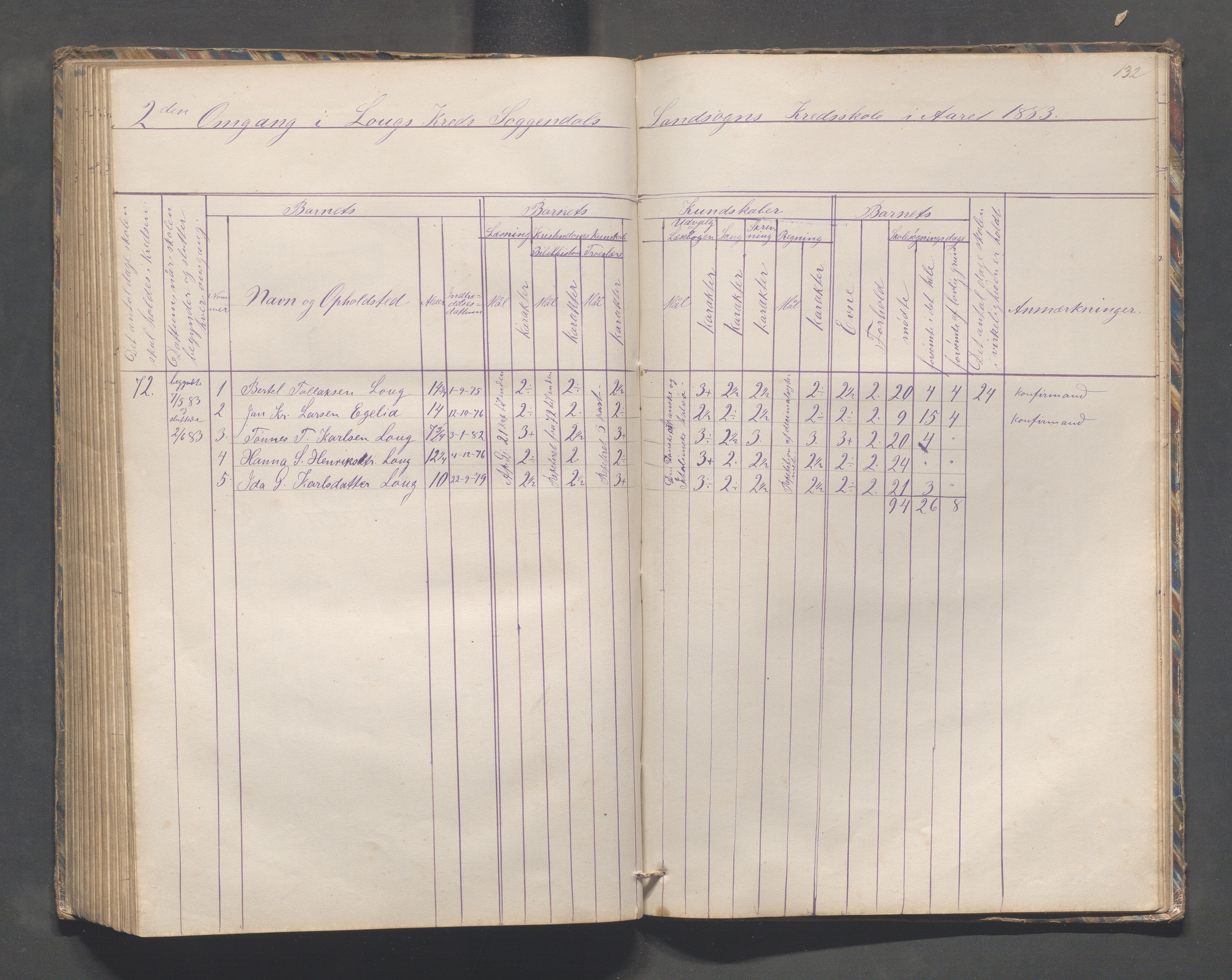 Sokndal kommune- Skolestyret/Skolekontoret, IKAR/K-101142/H/L0010: Skoleprotokoll - Åna-Sira, Log, Brambo,Skogstad,Tellnes, 1865-1886, p. 132