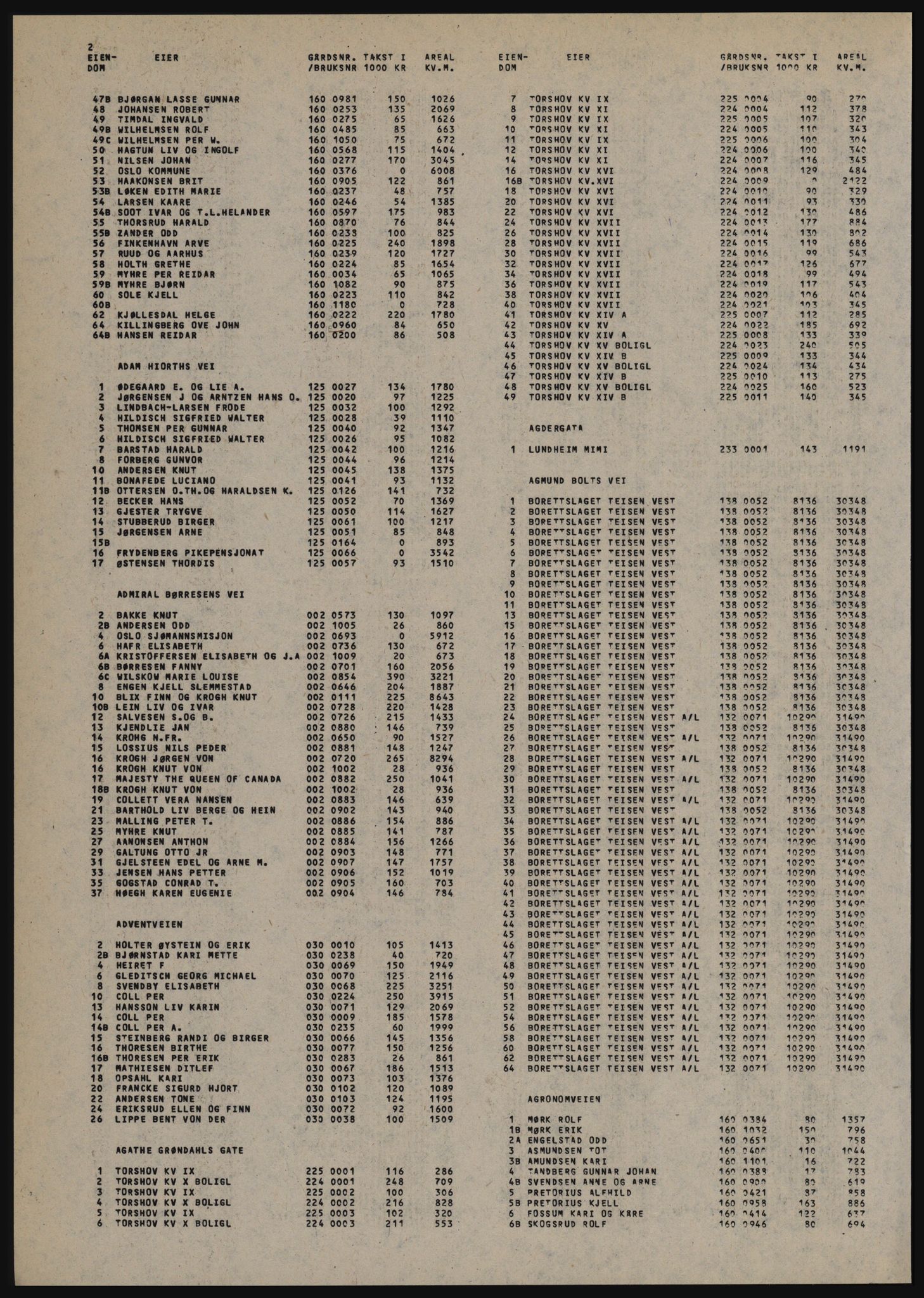 Kristiania/Oslo adressebok, PUBL/-, 1982-1983, p. 2