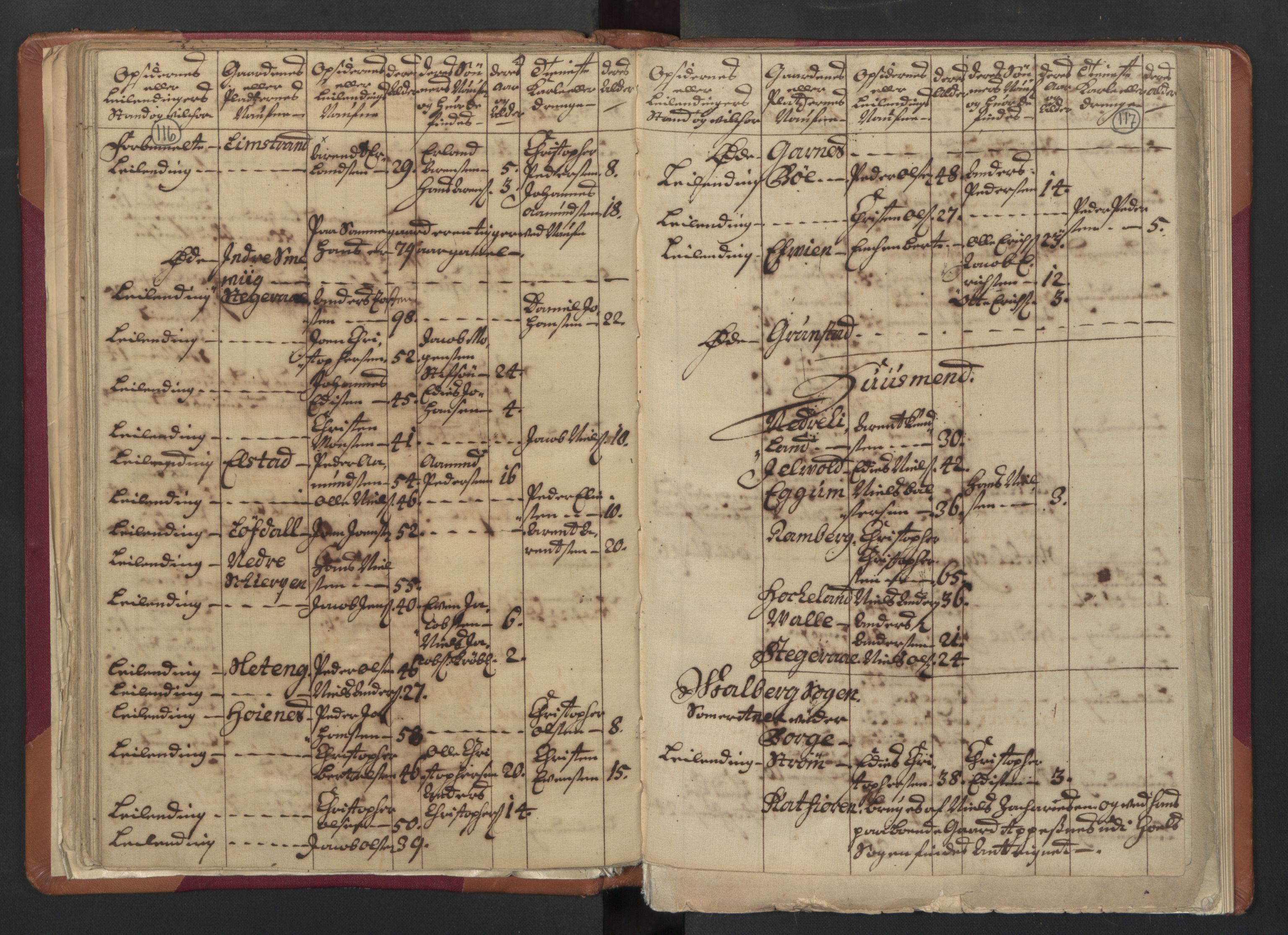 RA, Census (manntall) 1701, no. 18: Vesterålen, Andenes and Lofoten fogderi, 1701, p. 116-117