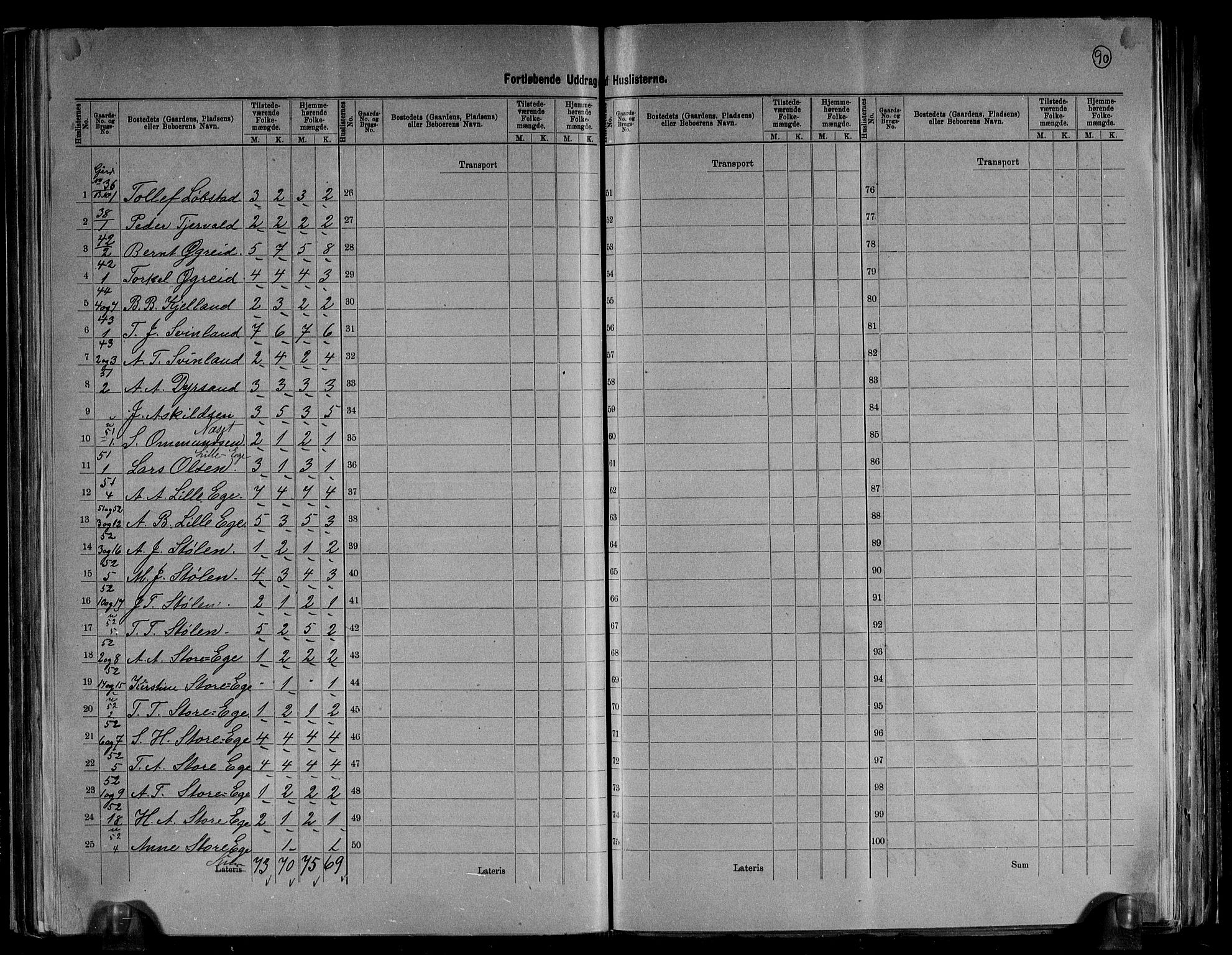 RA, 1891 census for 1116 Eigersund herred, 1891, p. 13
