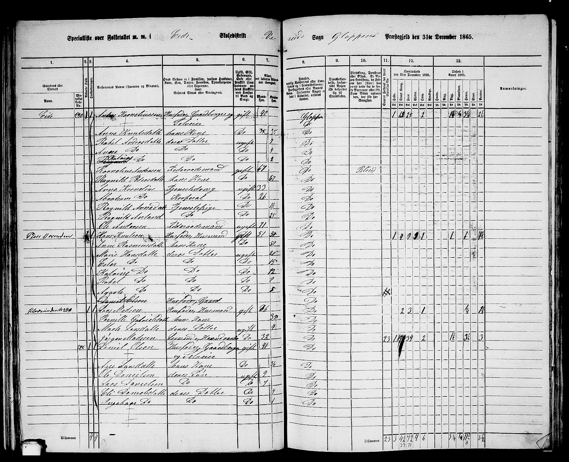 RA, 1865 census for Gloppen, 1865, p. 61