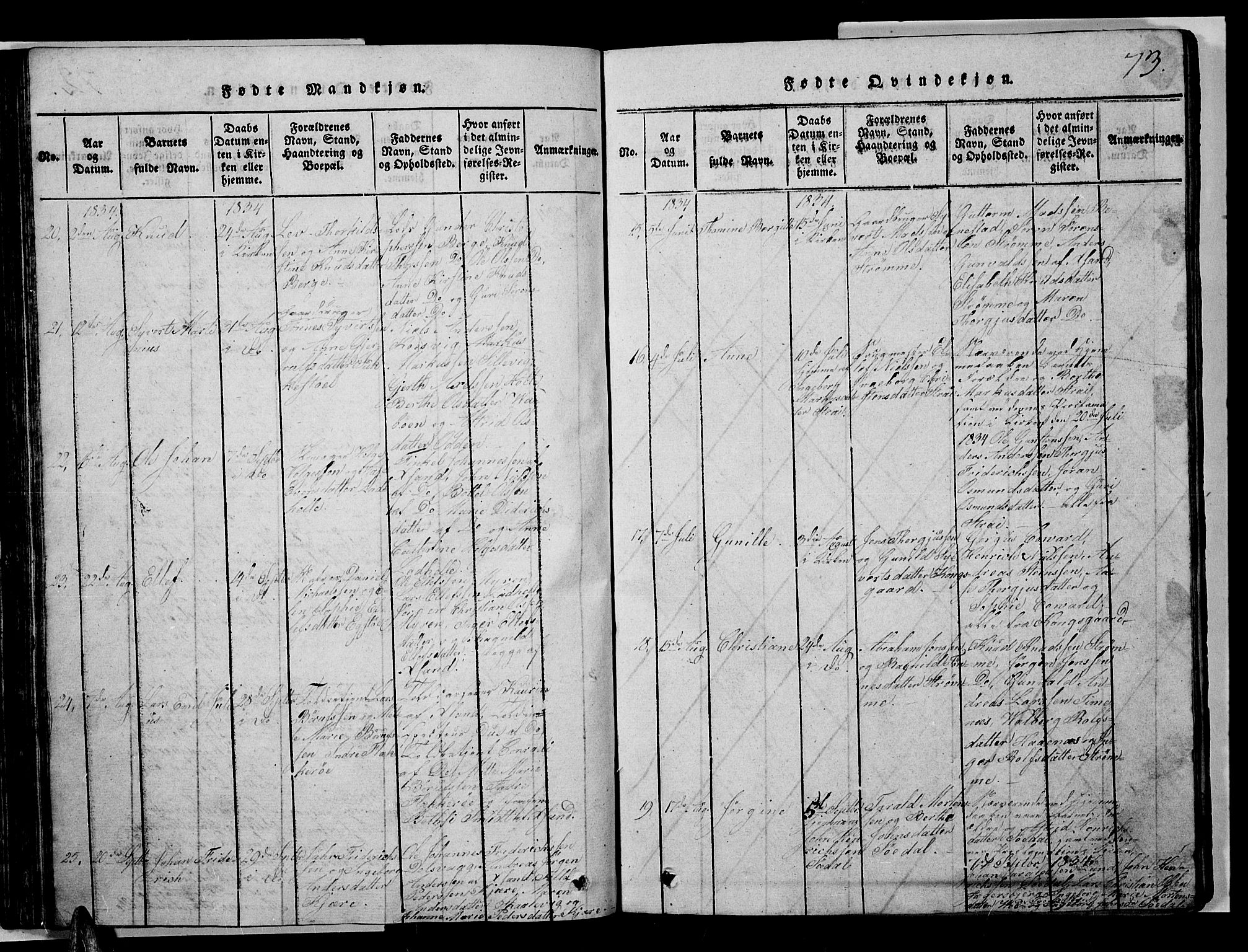 Oddernes sokneprestkontor, SAK/1111-0033/F/Fb/Fba/L0003: Parish register (copy) no. B 3, 1820-1838, p. 73