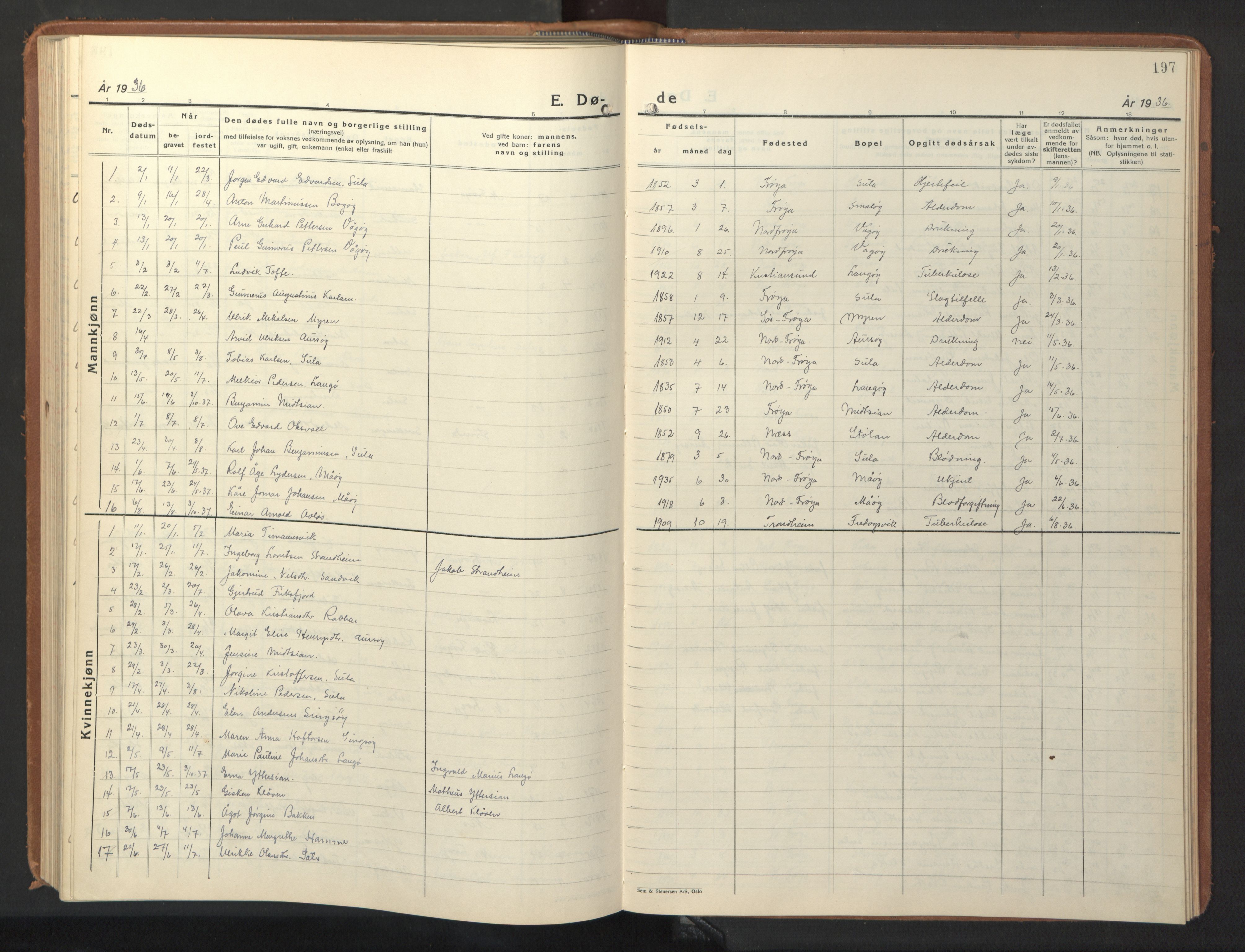 Ministerialprotokoller, klokkerbøker og fødselsregistre - Sør-Trøndelag, AV/SAT-A-1456/640/L0590: Parish register (copy) no. 640C07, 1935-1948