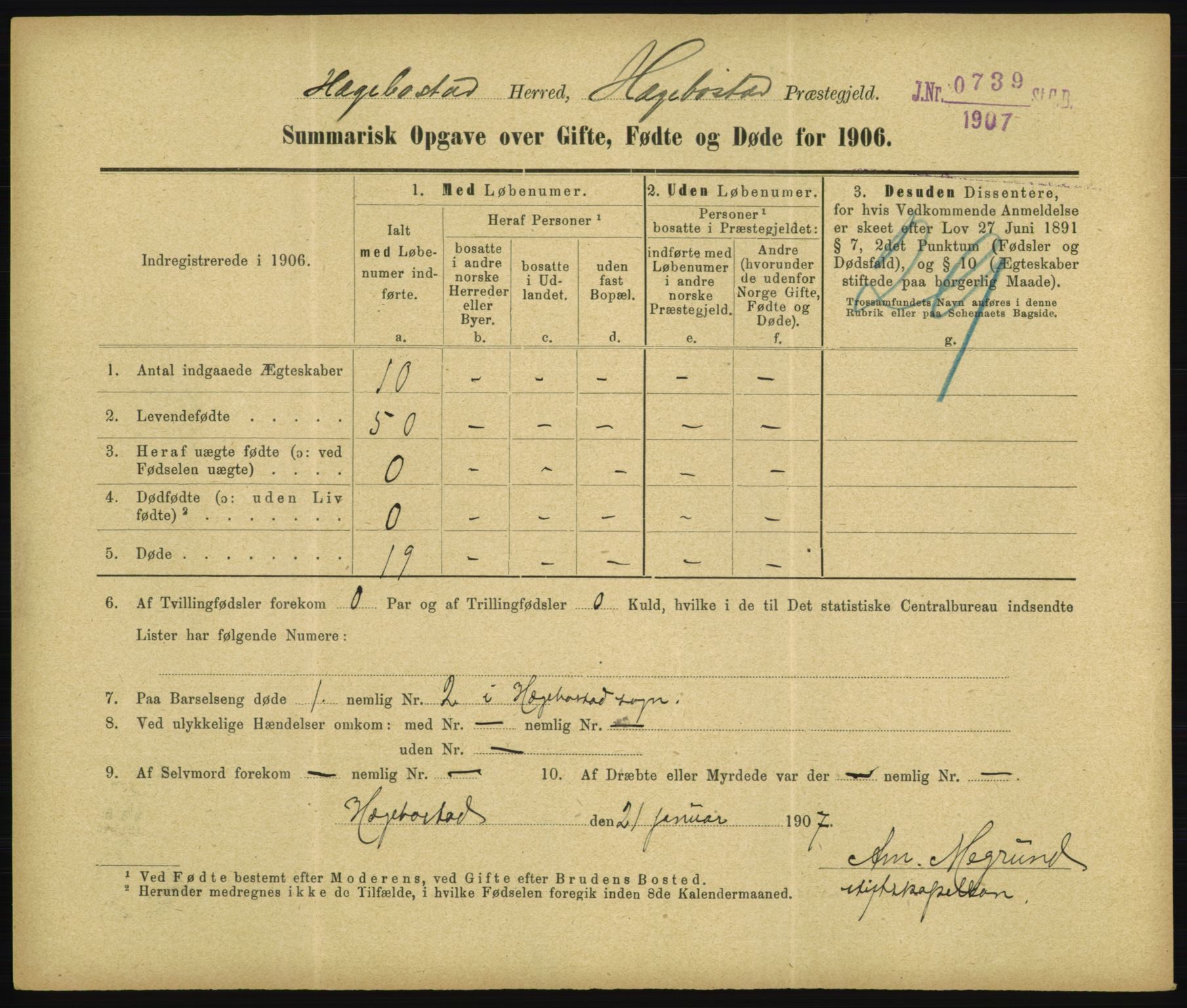 Statistisk sentralbyrå, Sosiodemografiske emner, Befolkning, RA/S-2228/D/Df/Dfa/Dfad/L0050: Summariske oppgaver over gifte, fødte, døde. Bygder., 1906, p. 497