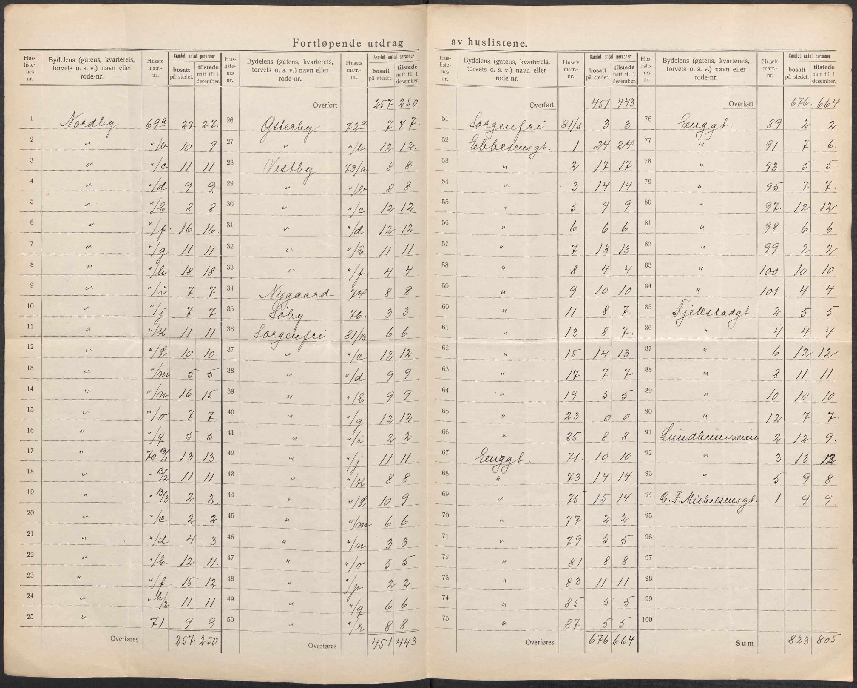 SAO, 1920 census for Fredrikstad, 1920, p. 15