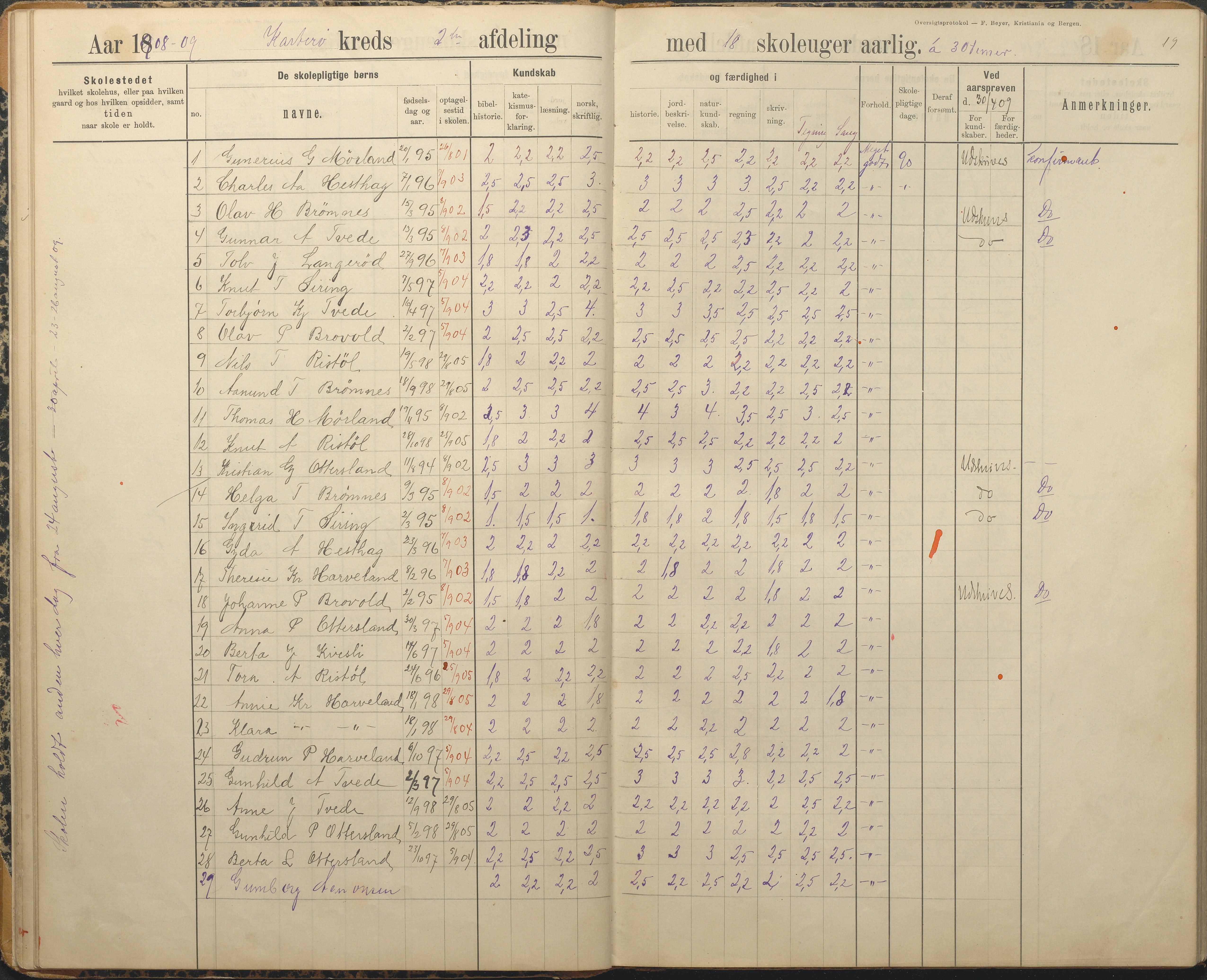 Austre Moland kommune, AAKS/KA0918-PK/09/09c/L0009: Skoleprotokoll, 1891-1938, p. 19