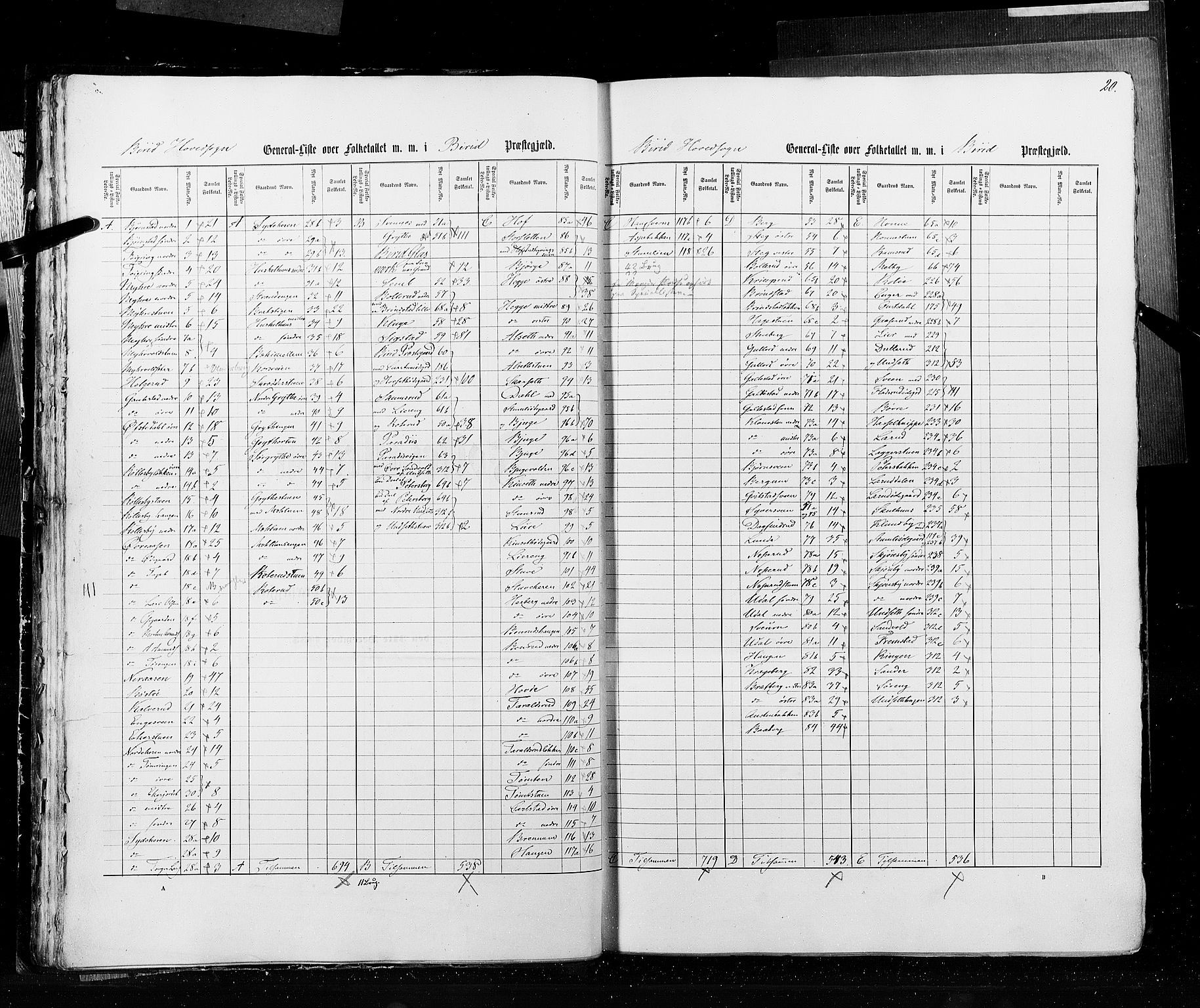 RA, Census 1855, vol. 2: Kristians amt, Buskerud amt og Jarlsberg og Larvik amt, 1855, p. 20