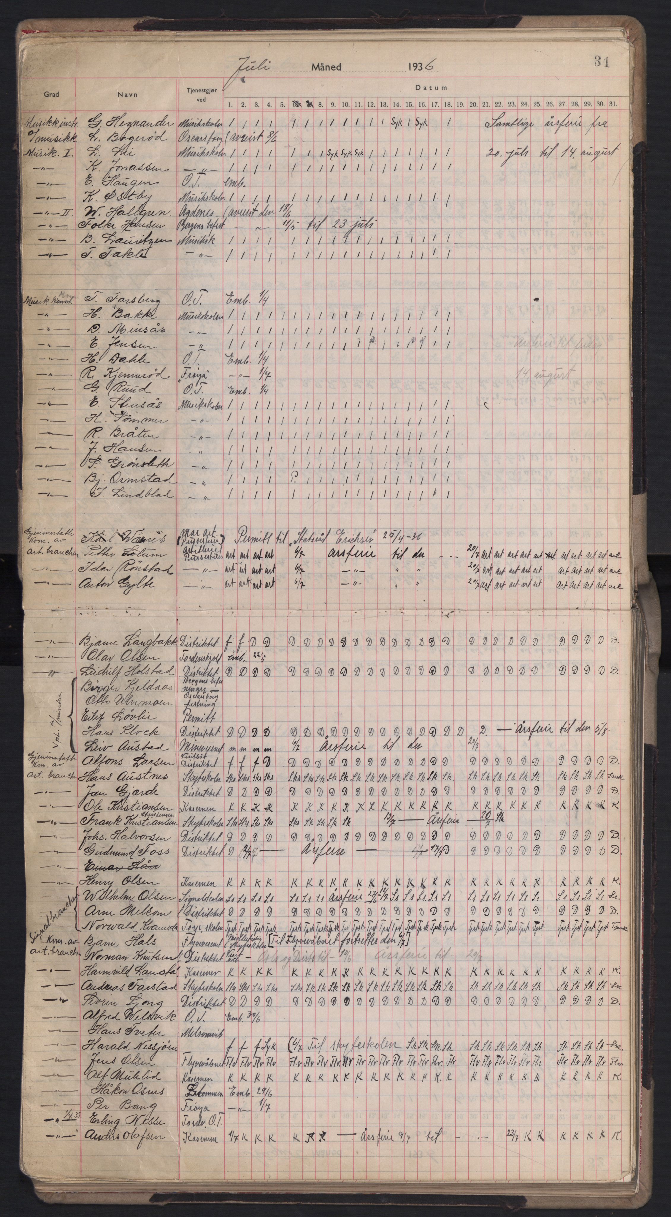 Forsvaret, Sjømilitære korps, Håndverkskorpset og Minekorpset, AV/RA-RAFA-1907/P/Pd/L0001: Mønstringsbok, 1936-1940, p. 31