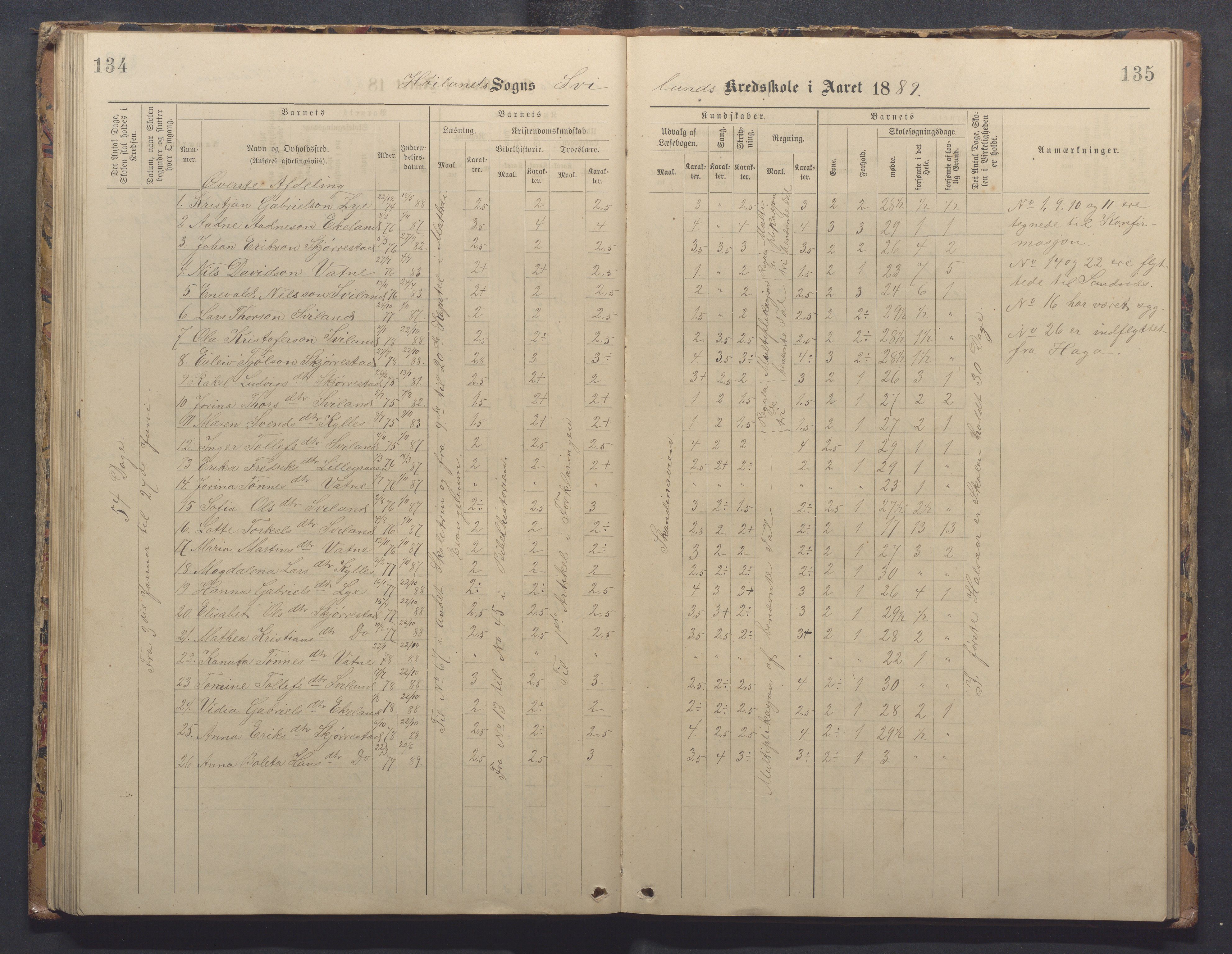 Høyland kommune - Sporaland skole, IKAR/K-100085/E/L0003: Skoleprotokoll, 1888-1910, p. 134-135