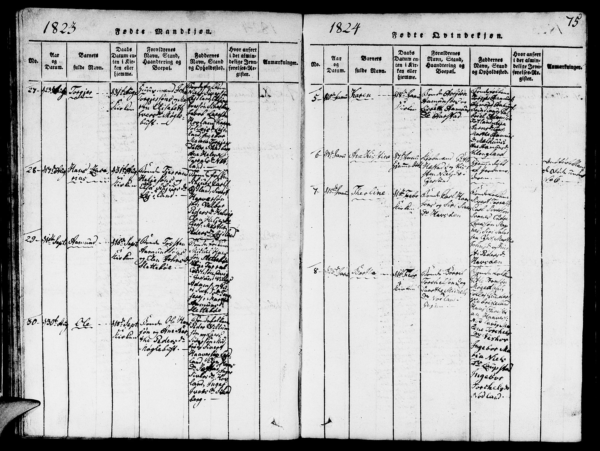 Eigersund sokneprestkontor, AV/SAST-A-101807/S09/L0001: Parish register (copy) no. B 1, 1815-1827, p. 75