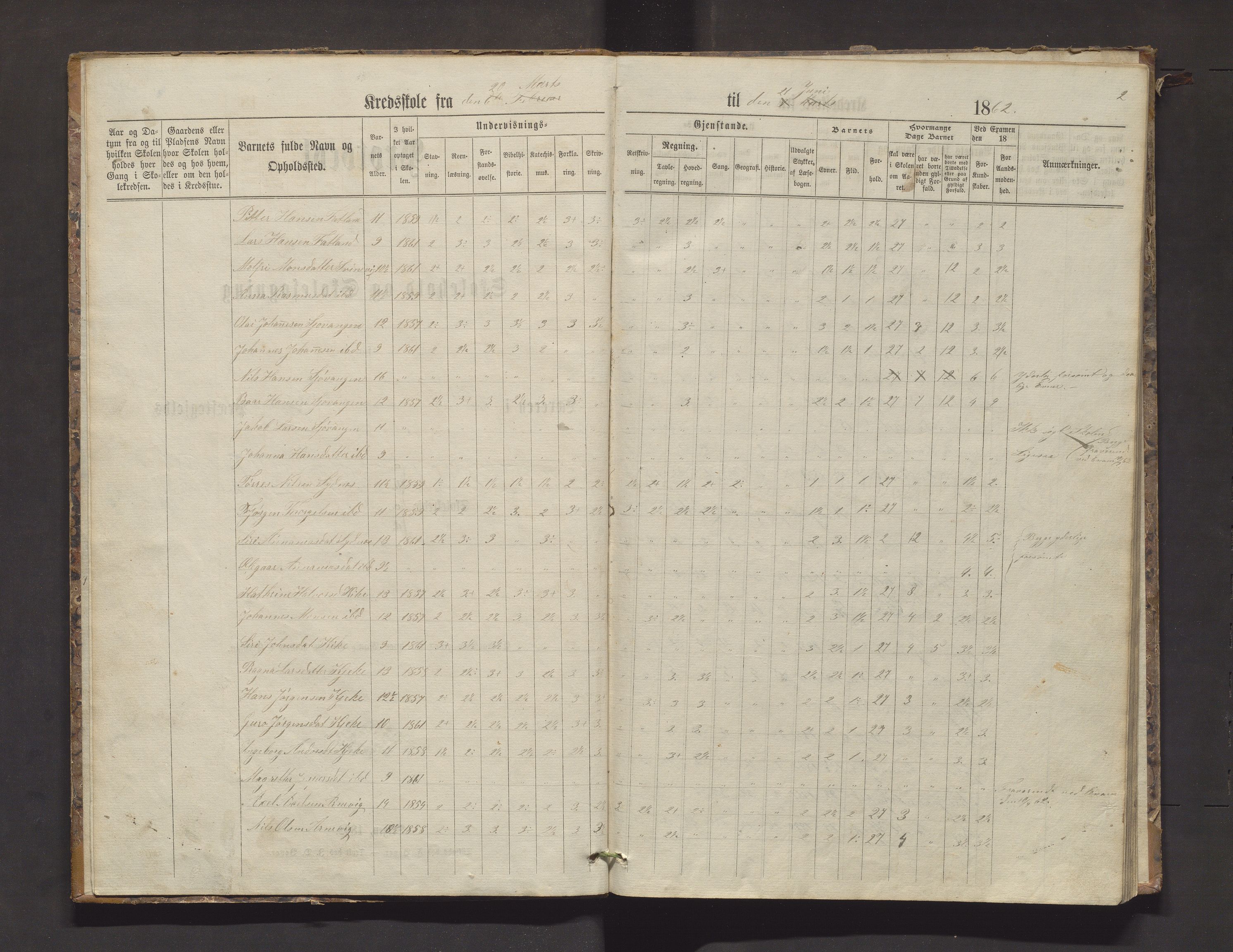 Fjelberg kommune. Barneskulane, IKAH/1213-231/F/Fa/L0003: Skuleprotokoll for Fatland, Aksdal og Fjelbergøy krinsar, 1862-1876