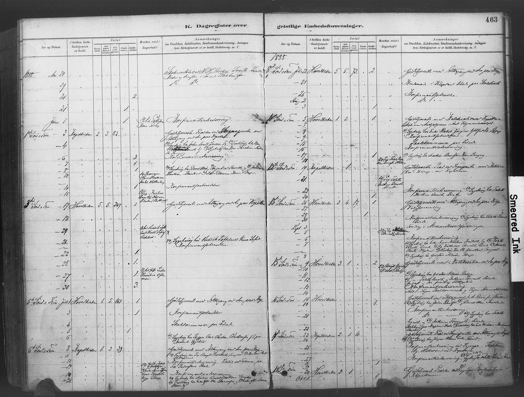 Søgne sokneprestkontor, SAK/1111-0037/F/Fa/Fab/L0012: Parish register (official) no. A 12, 1880-1891, p. 463