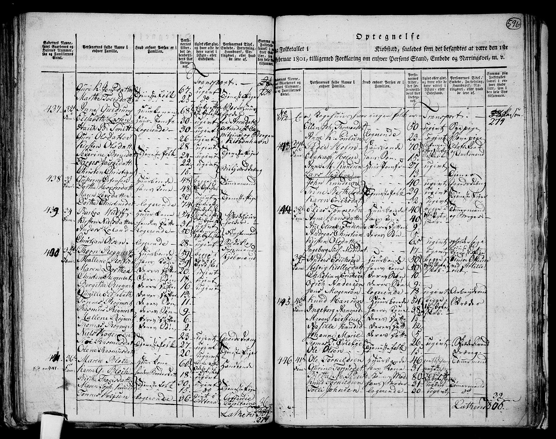 RA, 1801 census for 1001P Kristiansand, 1801, p. 595b-596a