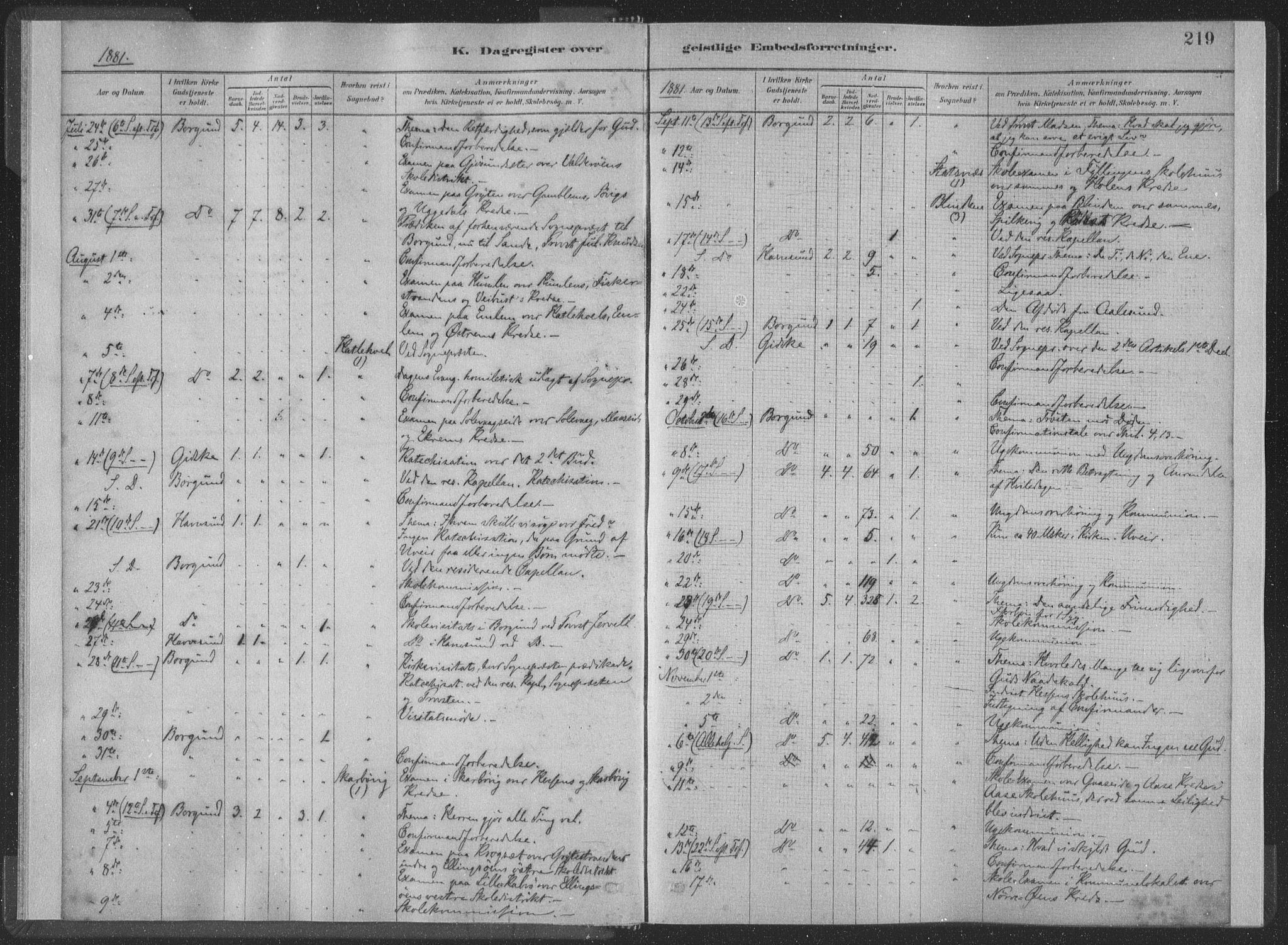 Ministerialprotokoller, klokkerbøker og fødselsregistre - Møre og Romsdal, AV/SAT-A-1454/528/L0404: Parish register (official) no. 528A13II, 1880-1922, p. 219