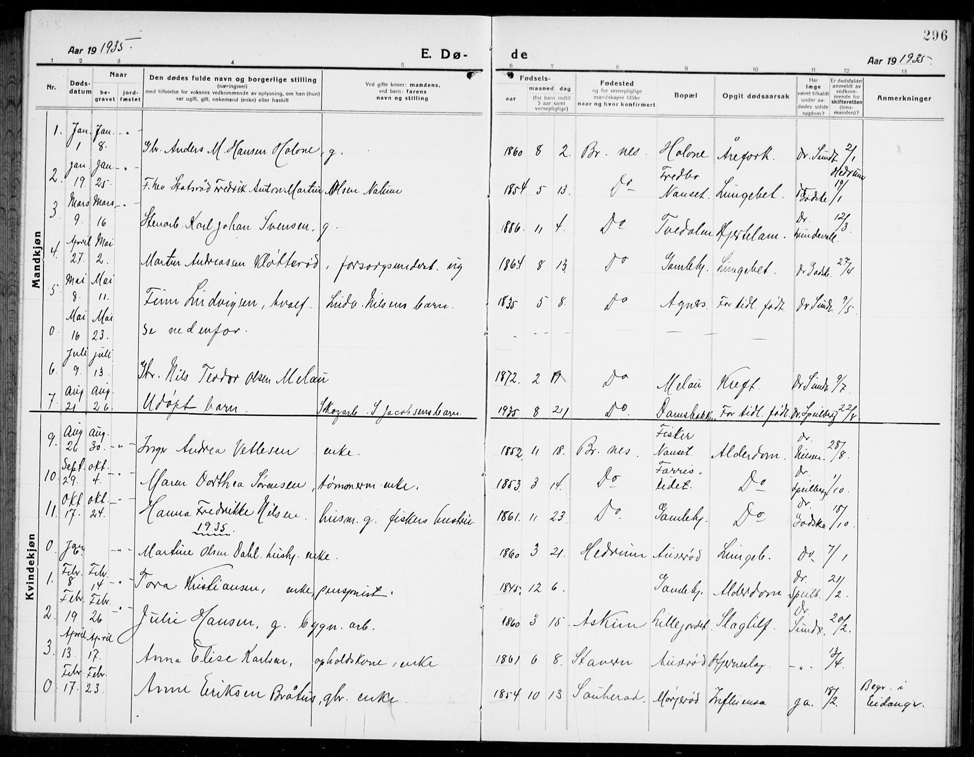 Brunlanes kirkebøker, SAKO/A-342/G/Ga/L0005: Parish register (copy) no. I 5, 1918-1941, p. 296