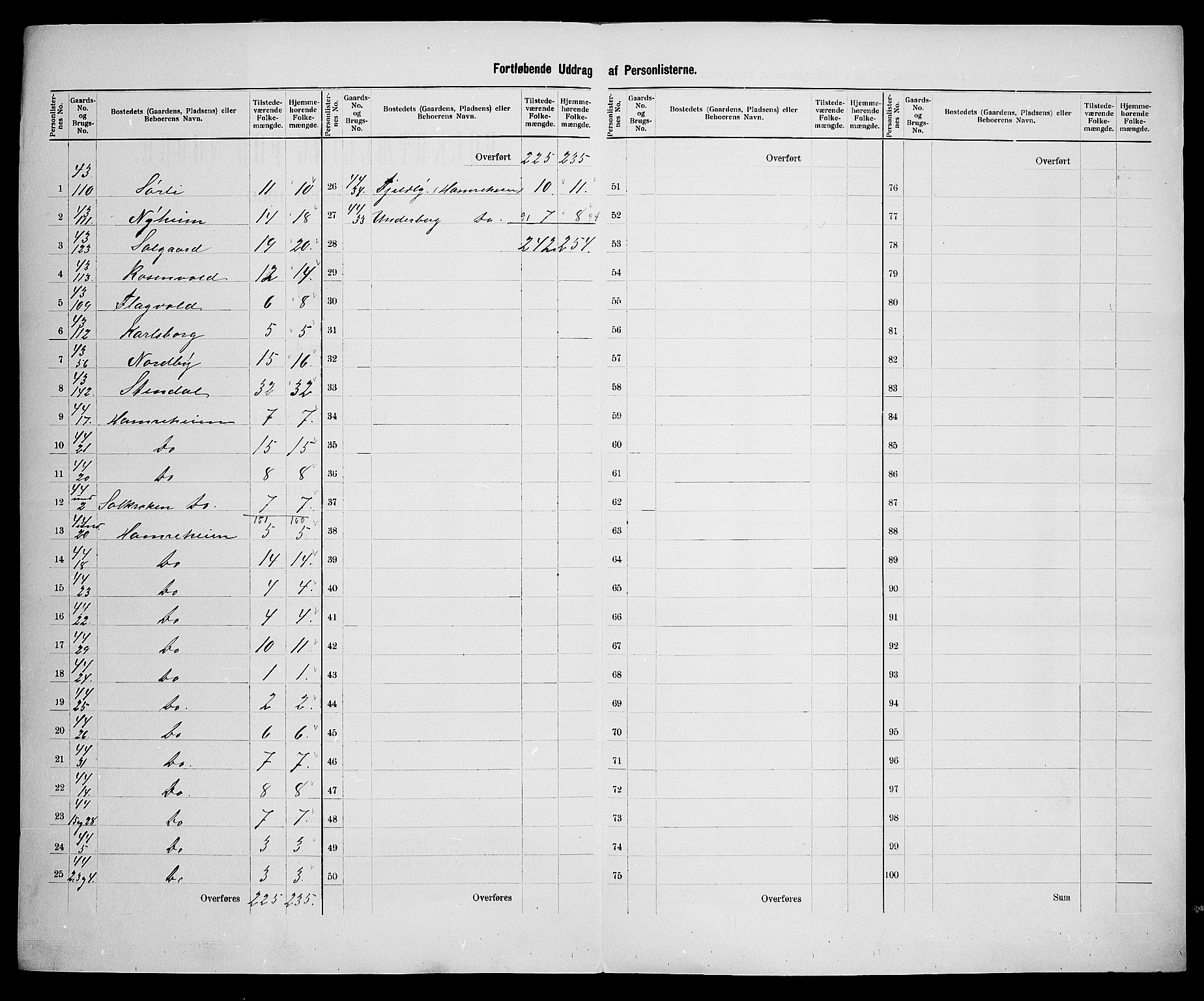 SAK, 1900 census for Oddernes, 1900, p. 34