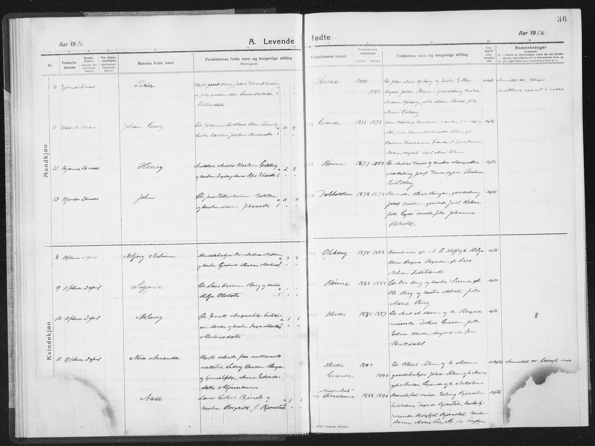 Ministerialprotokoller, klokkerbøker og fødselsregistre - Sør-Trøndelag, SAT/A-1456/659/L0747: Parish register (copy) no. 659C04, 1913-1938, p. 36