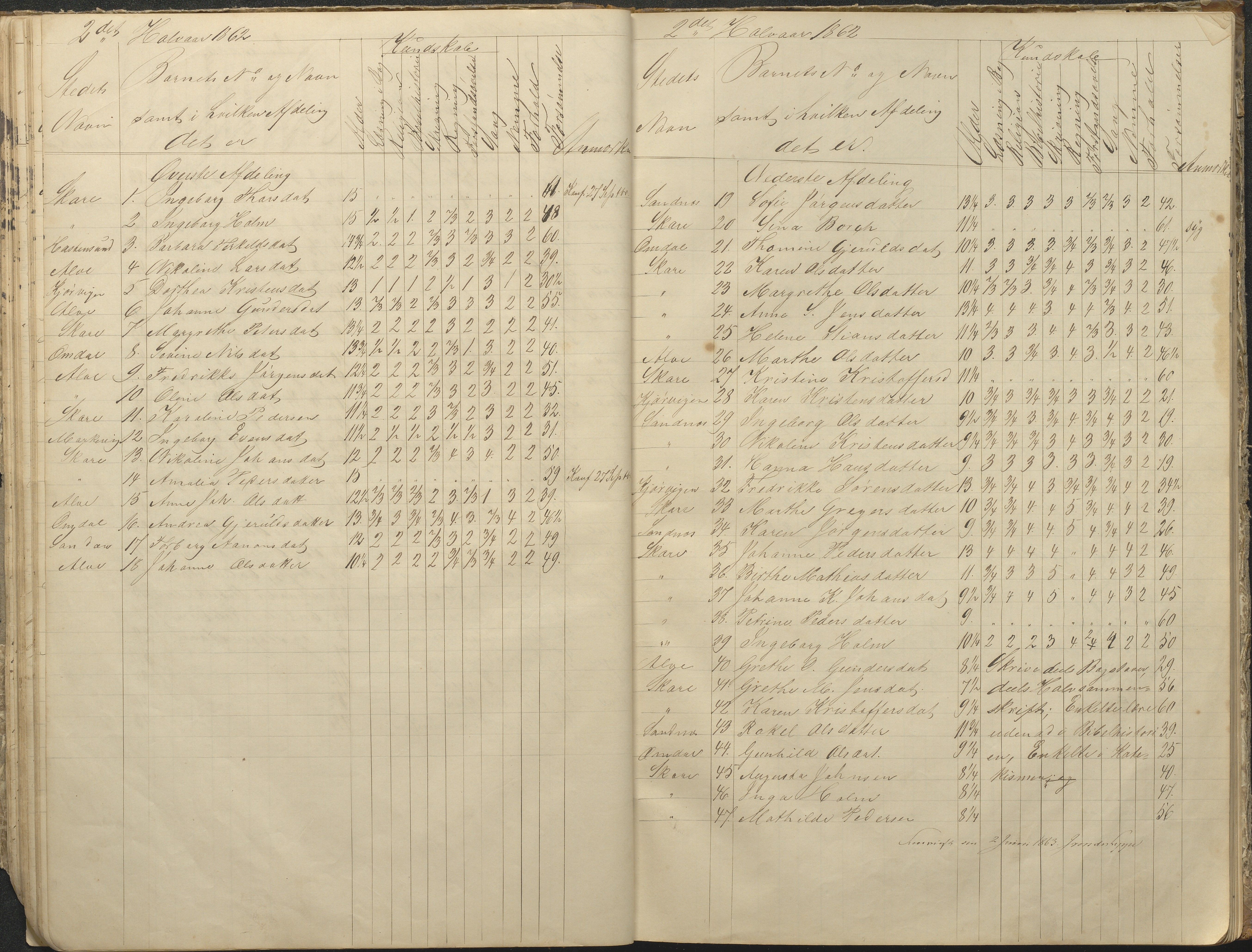 Tromøy kommune frem til 1971, AAKS/KA0921-PK/04/L0076: Sandnes - Karakterprotokoll, 1853-1870