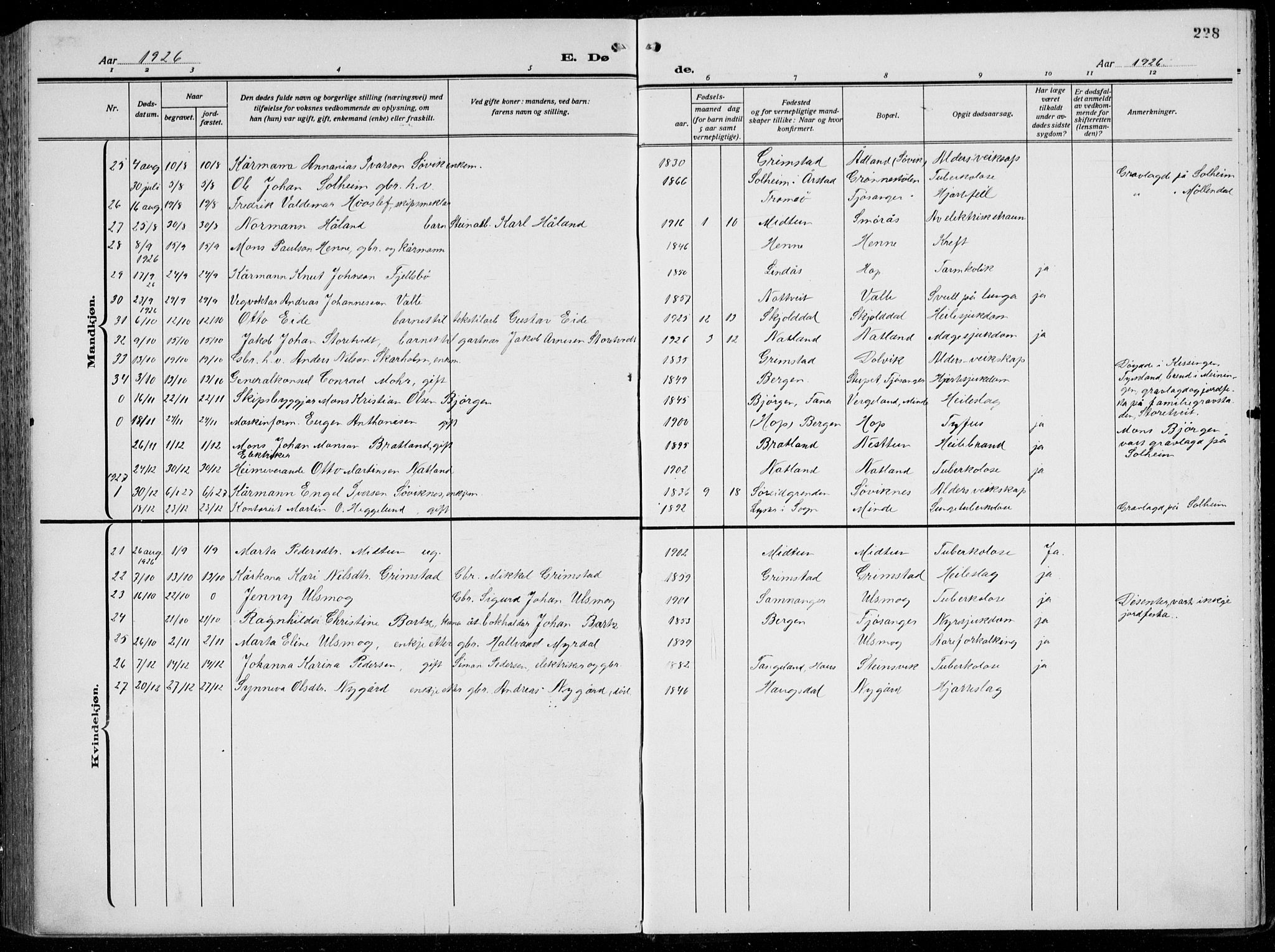 Birkeland Sokneprestembete, AV/SAB-A-74601/H/Hab: Parish register (copy) no. A  8, 1923-1933, p. 228