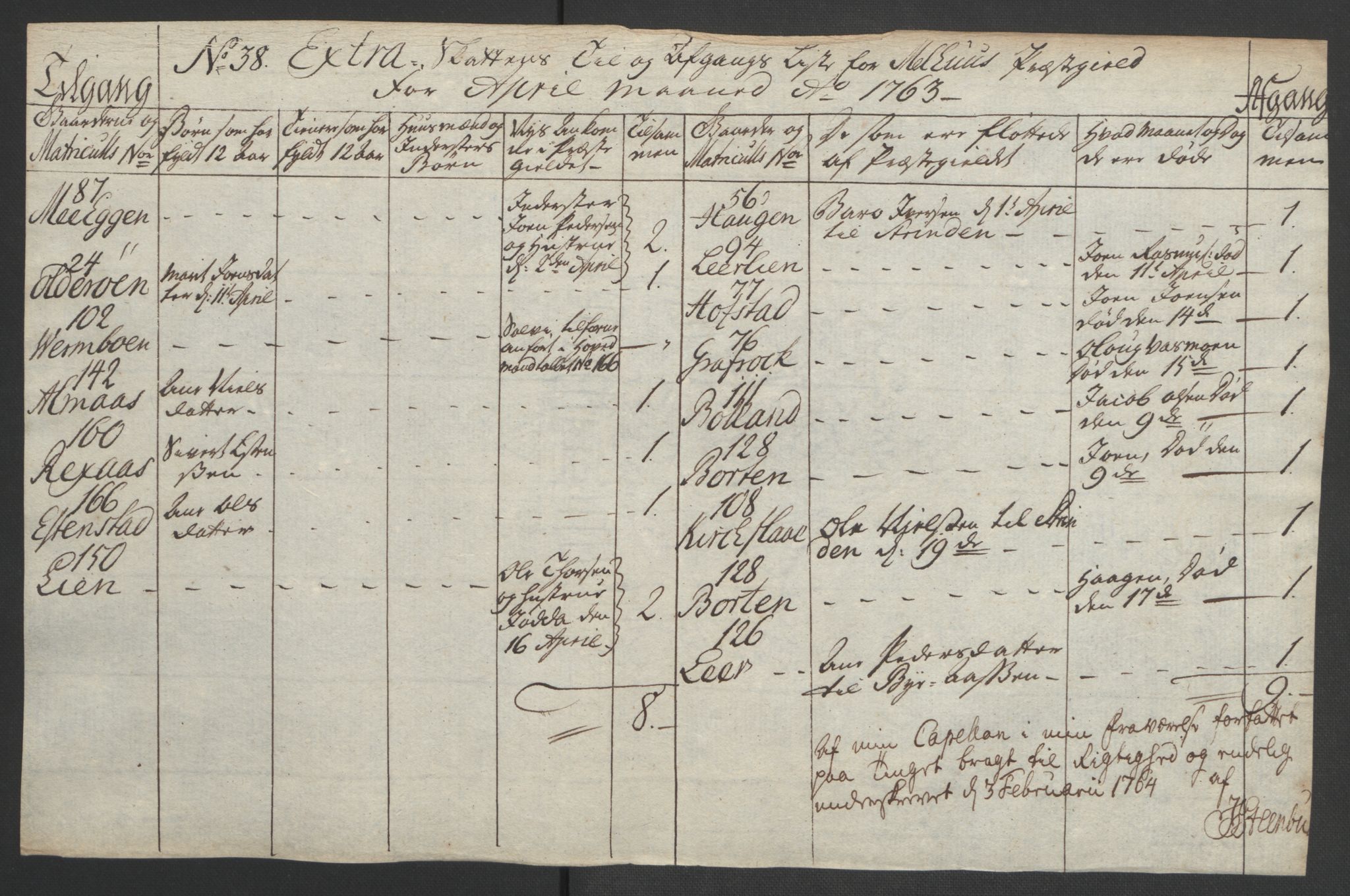 Rentekammeret inntil 1814, Realistisk ordnet avdeling, AV/RA-EA-4070/Ol/L0021: [Gg 10]: Ekstraskatten, 23.09.1762. Orkdal og Gauldal, 1762-1767, p. 321